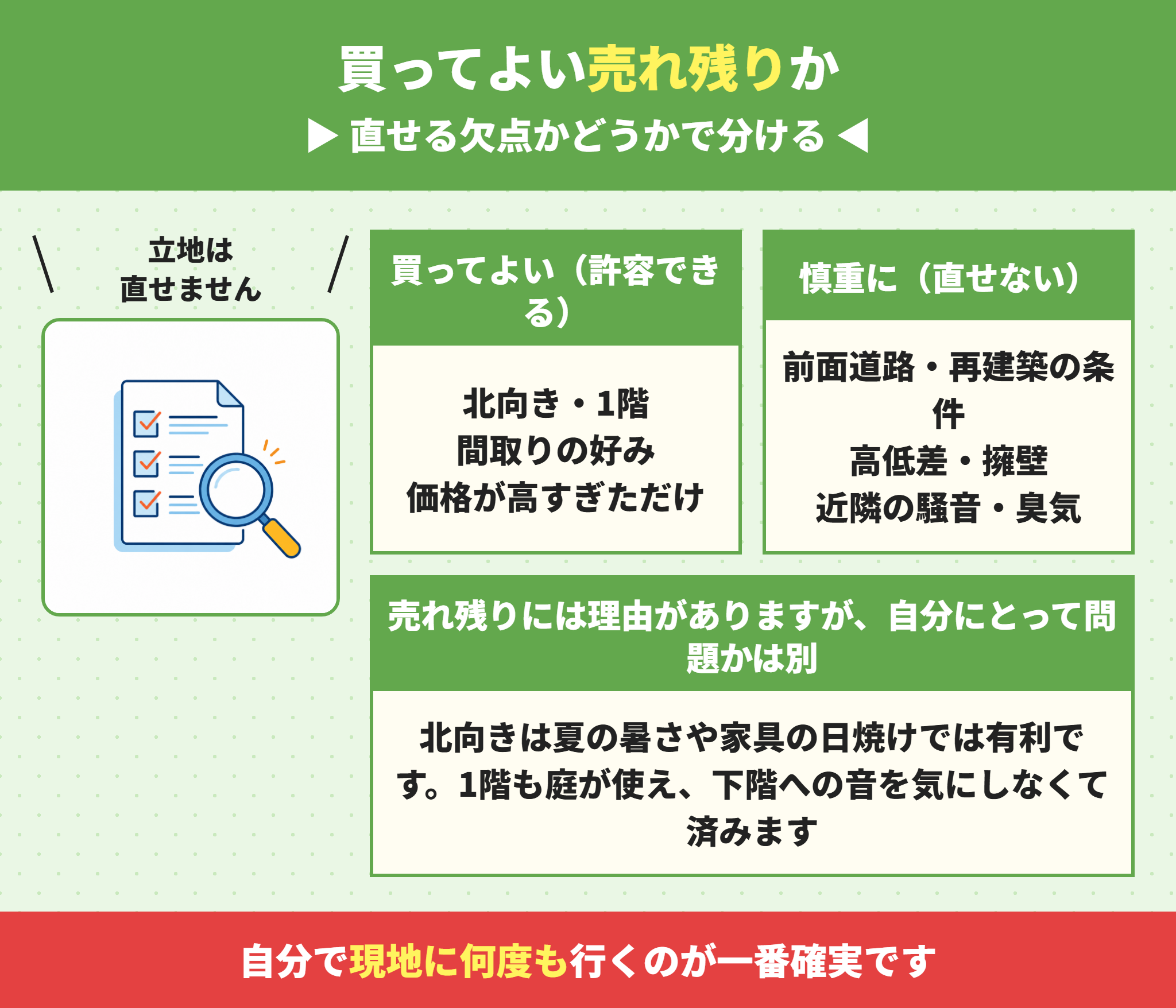 買ってよい売れ残りかの判断