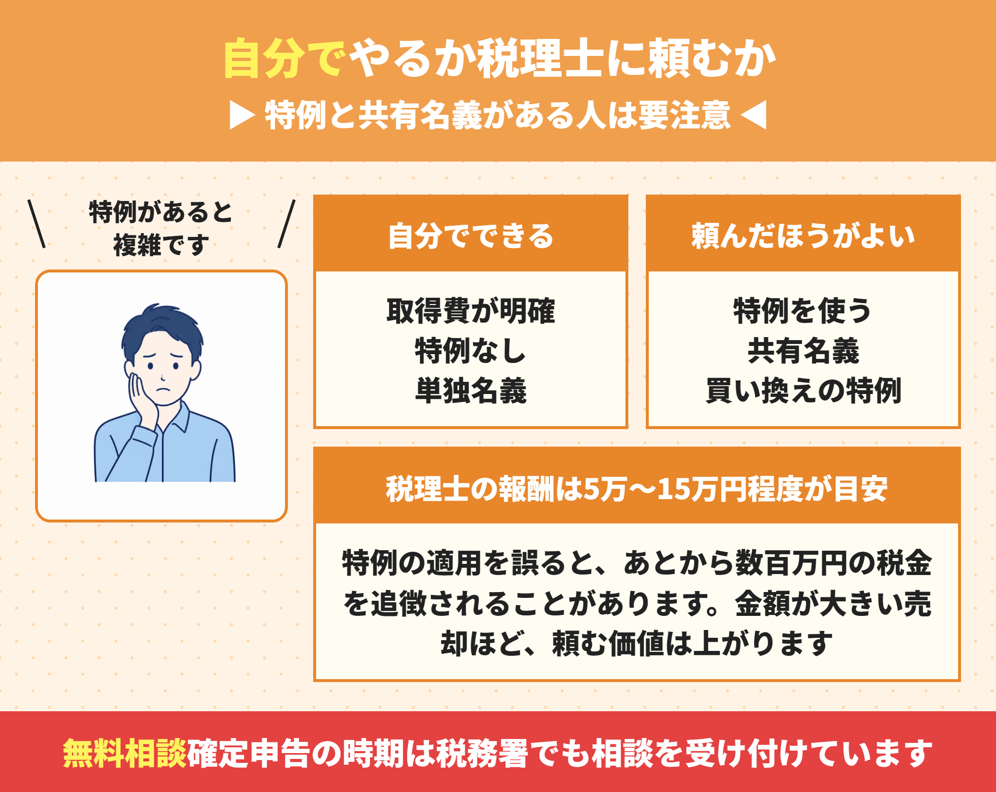 確定申告を自分でやるか税理士に頼むか