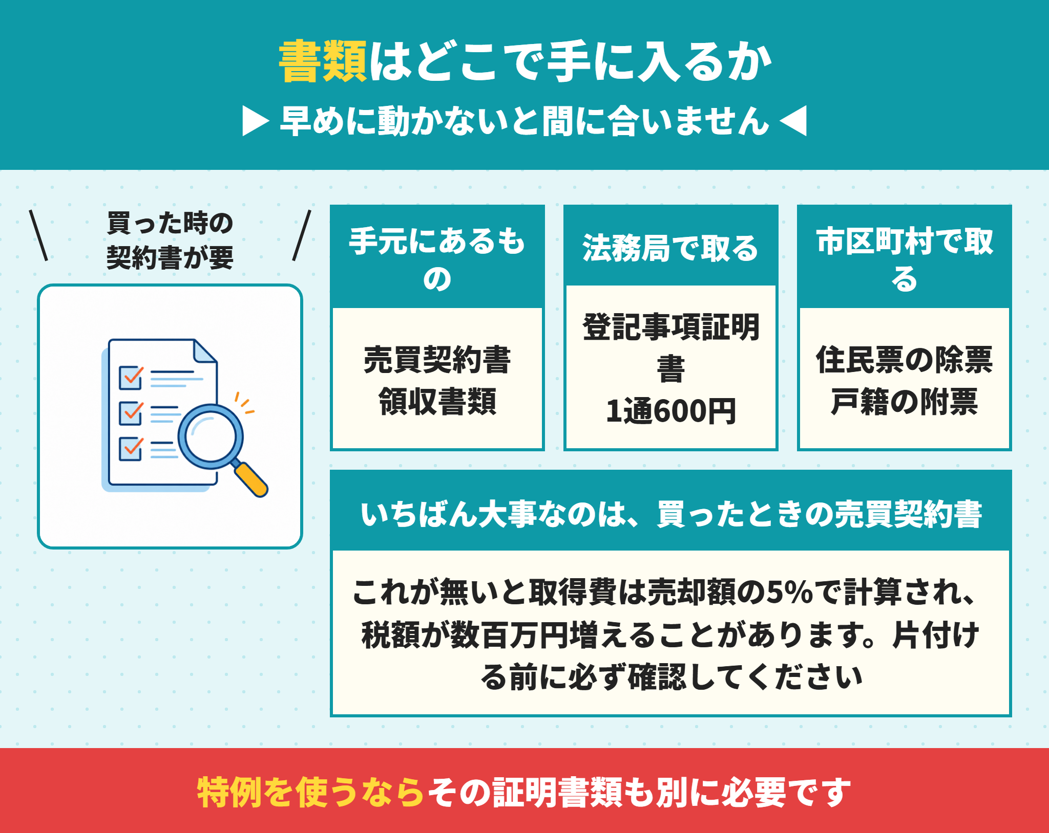 不動産売却の確定申告に必要な書類