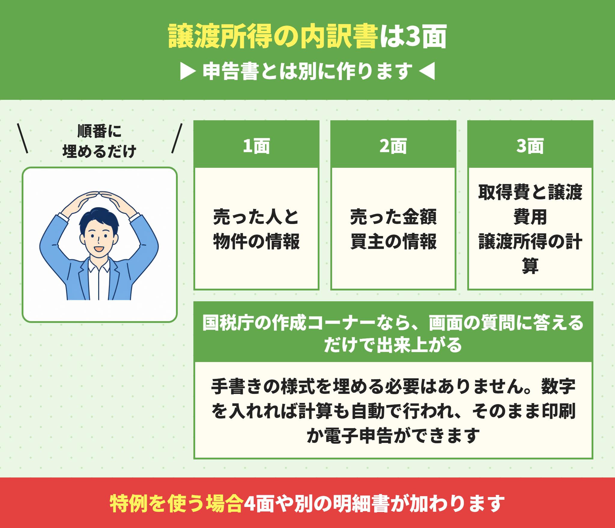譲渡所得の内訳書の書き方
