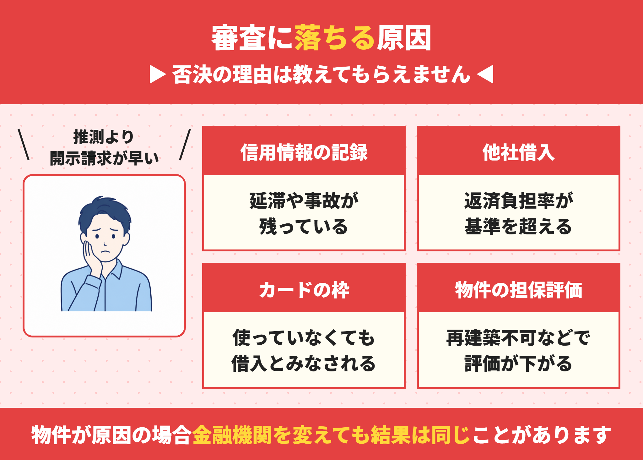 住宅ローンの審査に落ちる原因