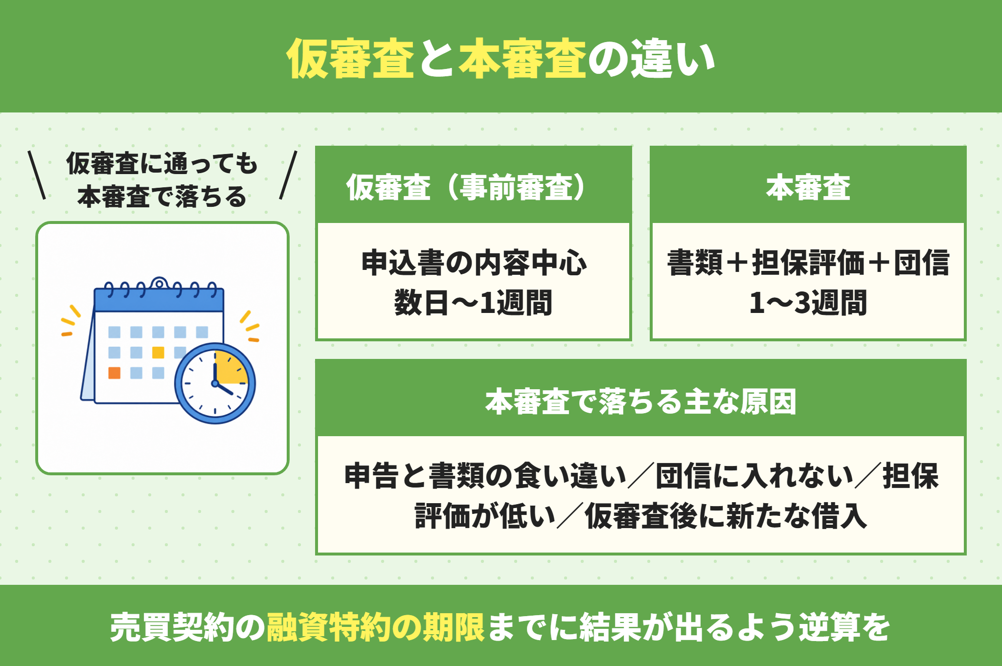 住宅ローンの仮審査と本審査の流れ