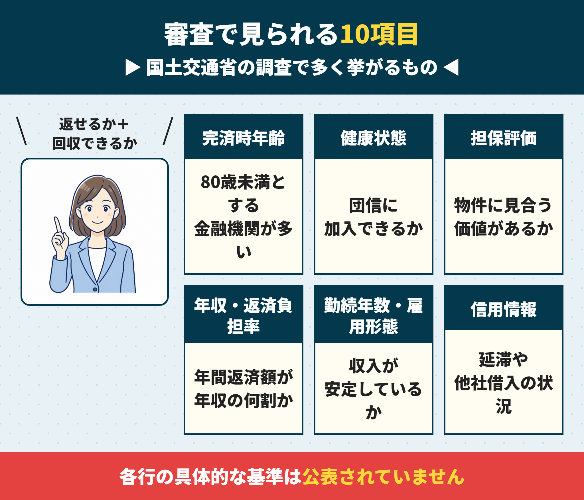 住宅ローンの審査基準で見られる10項目