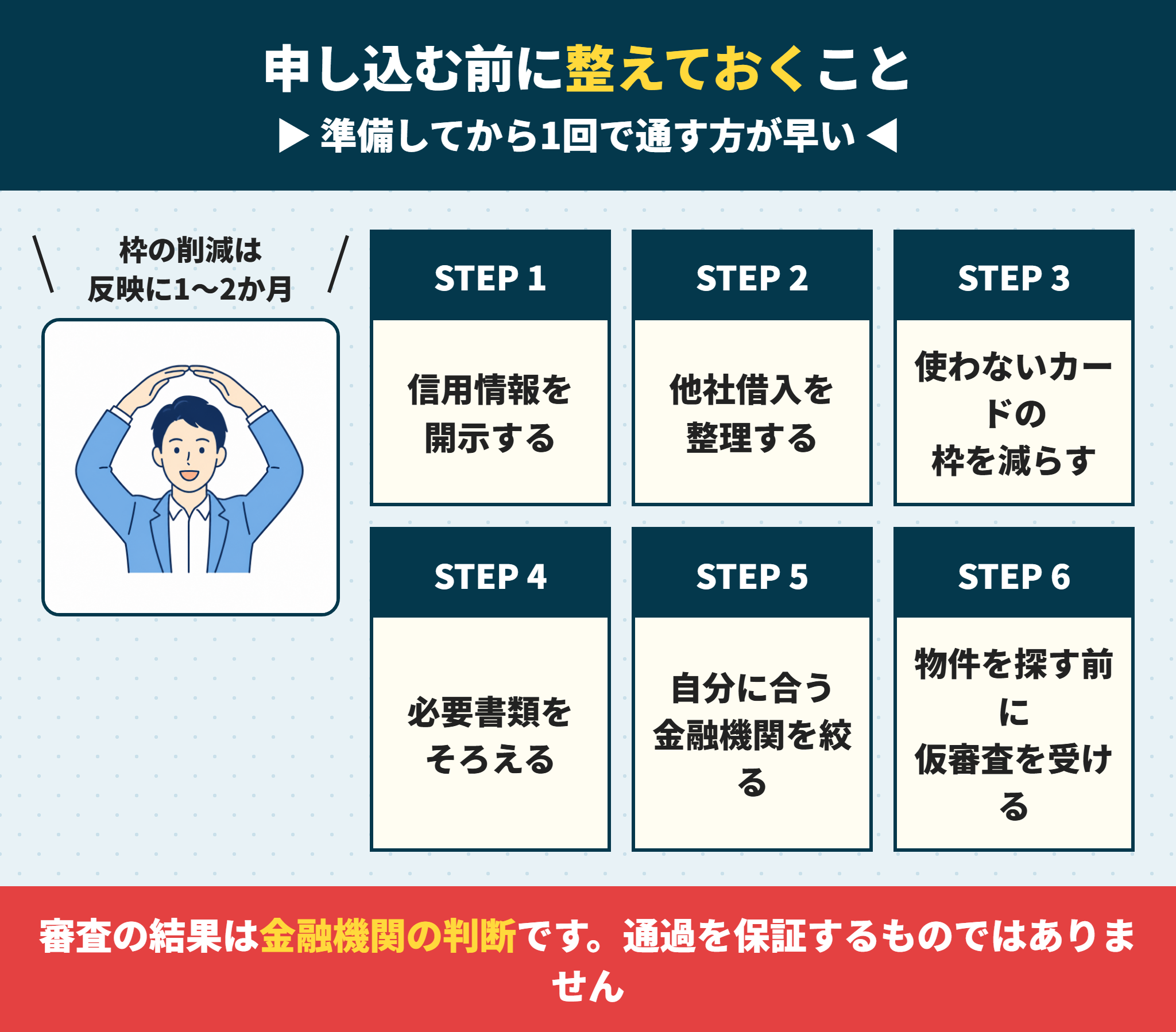 住宅ローンの審査前に整えておくこと