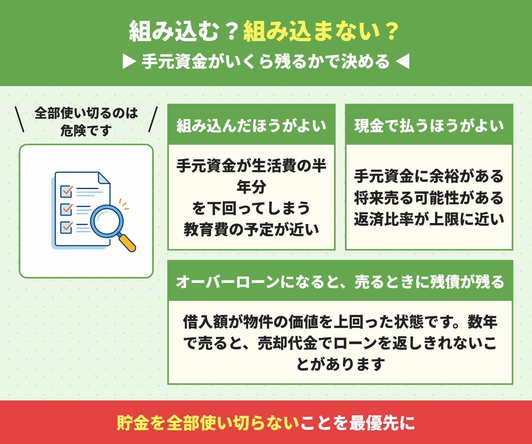 諸費用をローンに組み込むべきかの判断