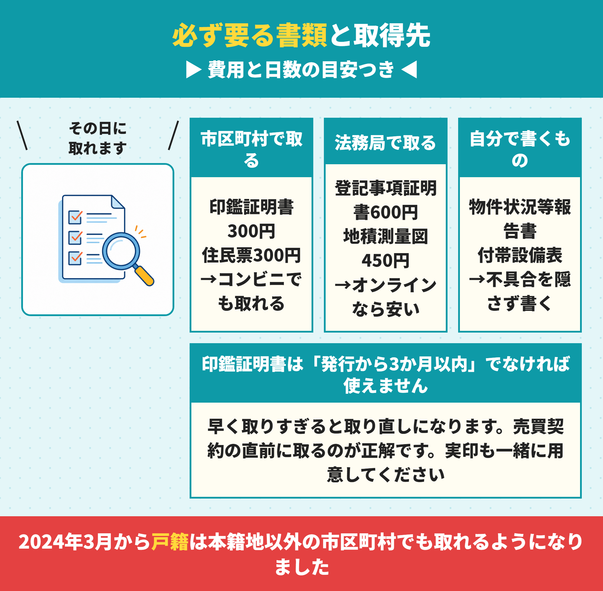 不動産売却の必要書類と取得先