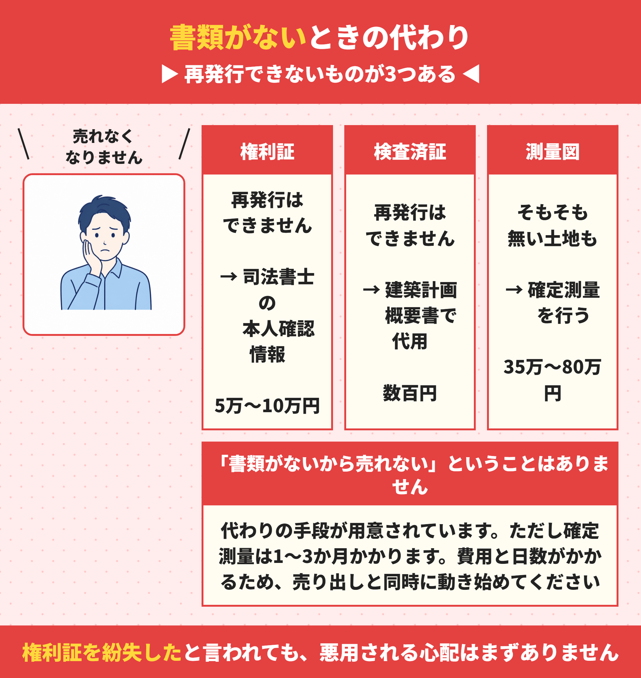不動産売却の必要書類がない場合の対応