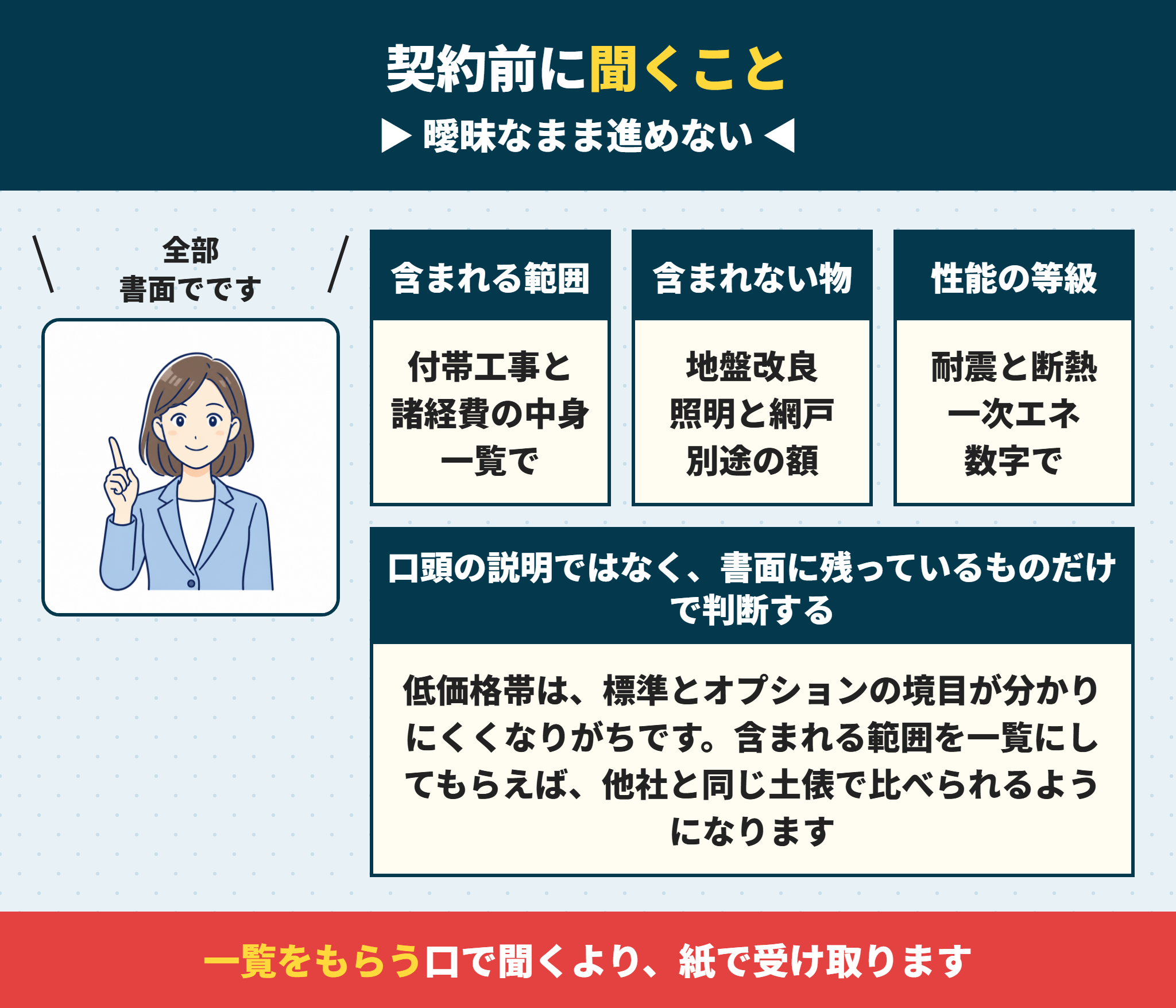 秀光ビルドの契約前に確かめること