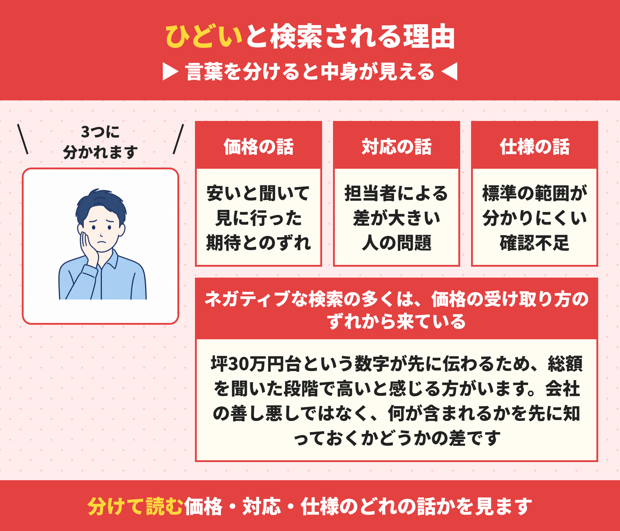 秀光ビルドがひどいと検索される理由