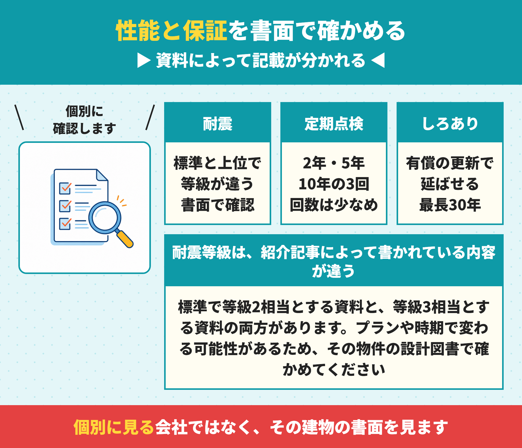 秀光ビルドの性能と保証
