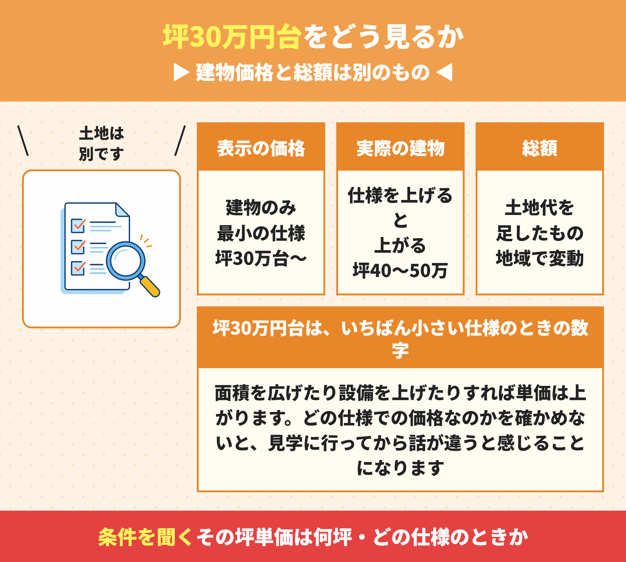 秀光ビルドの坪単価の読み方