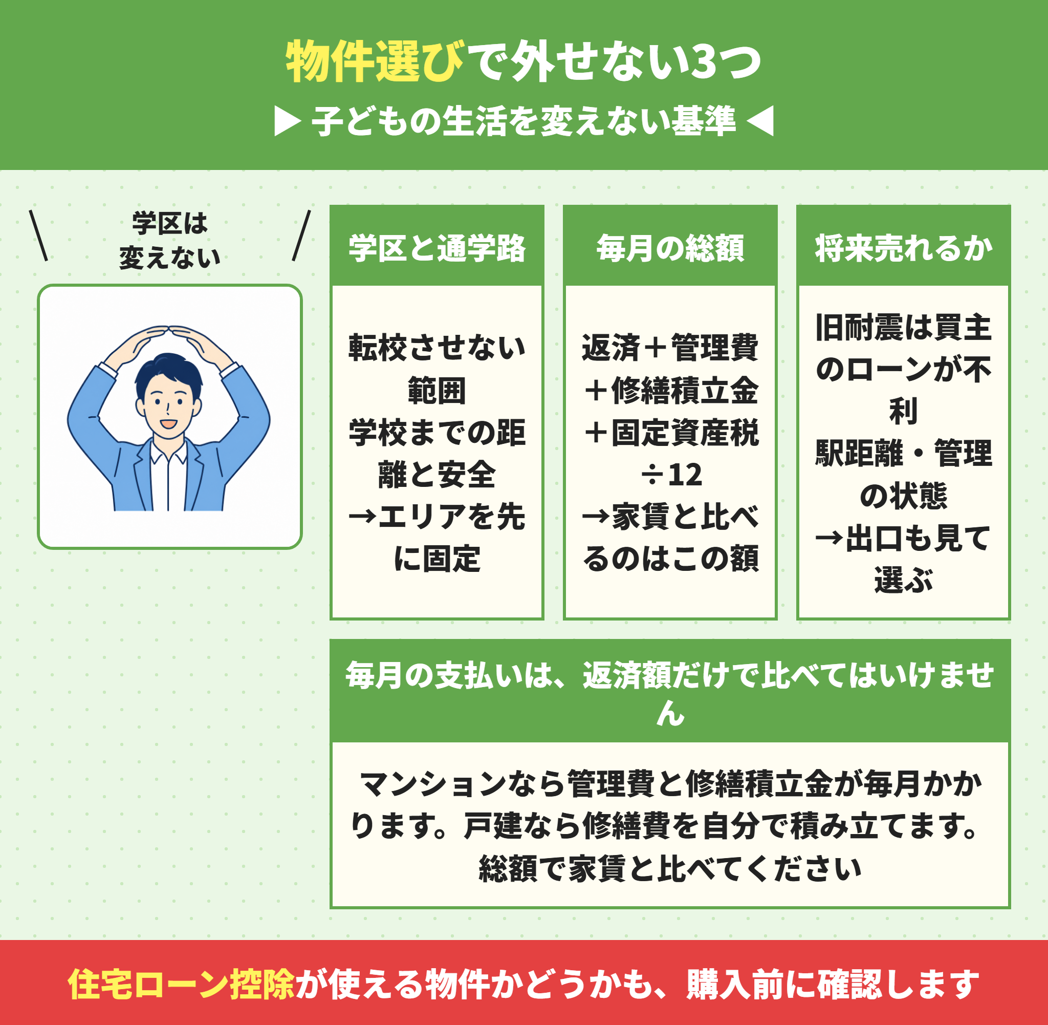 シングルマザーの中古住宅の選び方