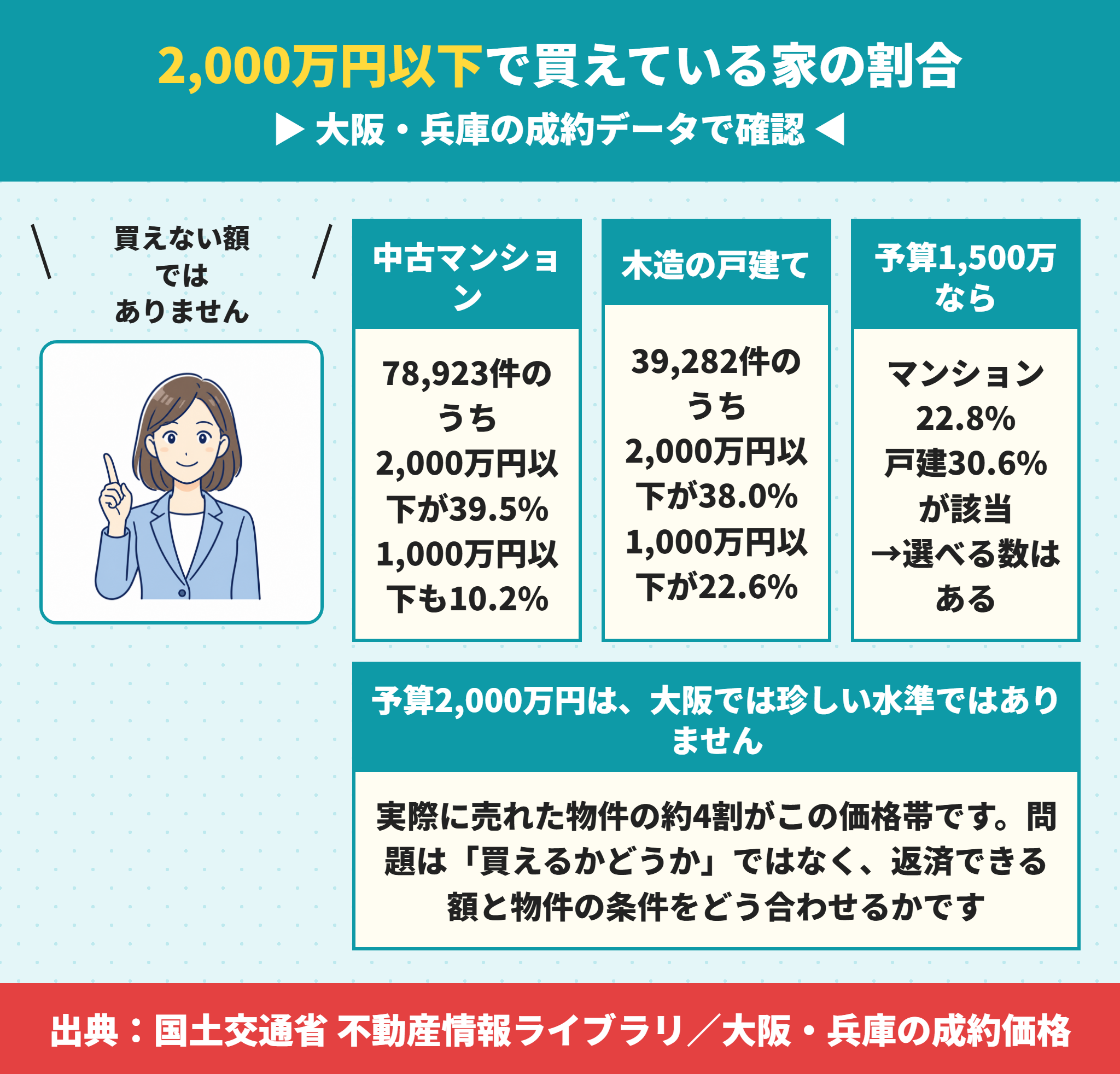 シングルマザーの中古住宅購入の予算