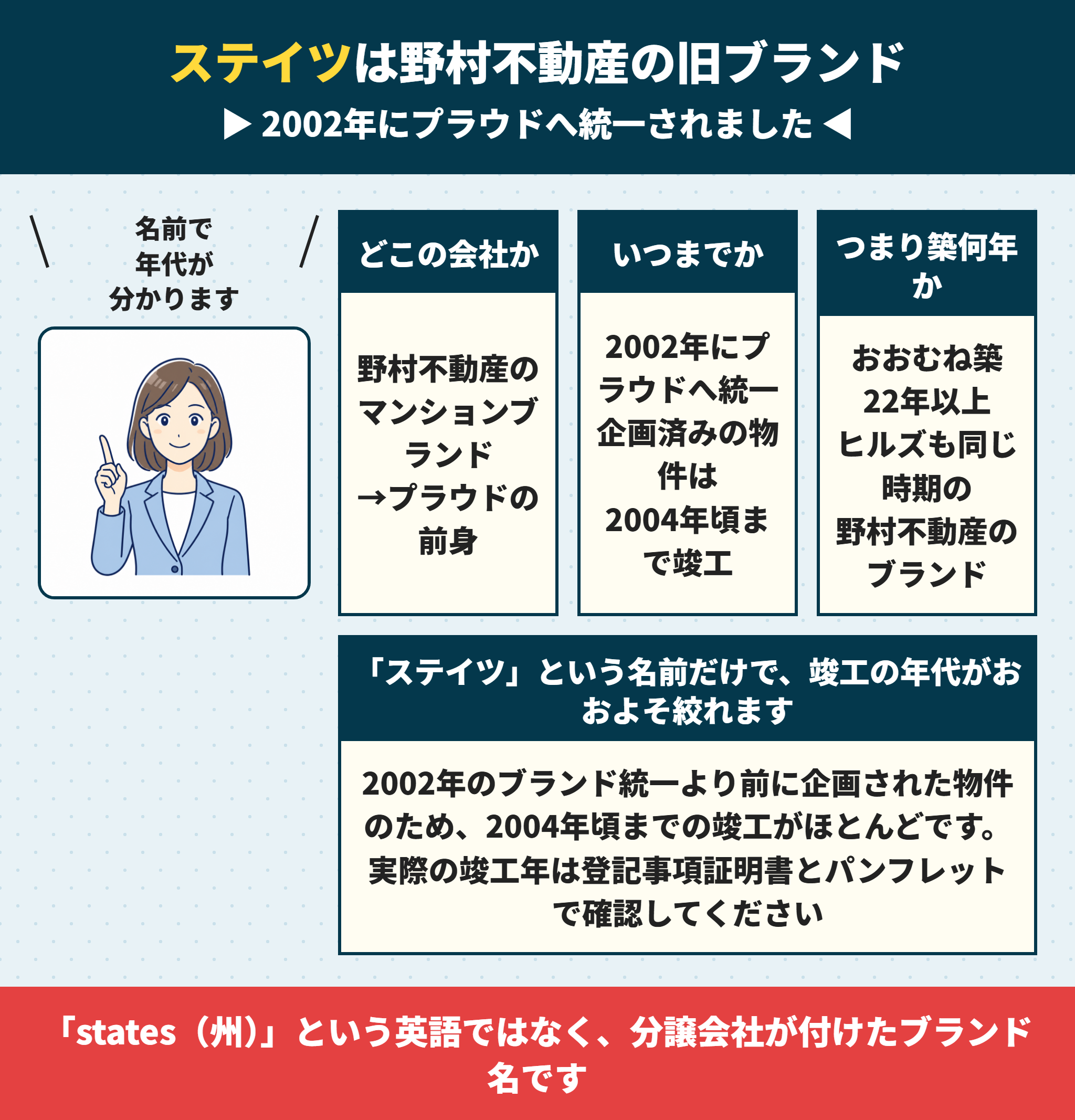 ステイツは野村不動産の旧ブランド