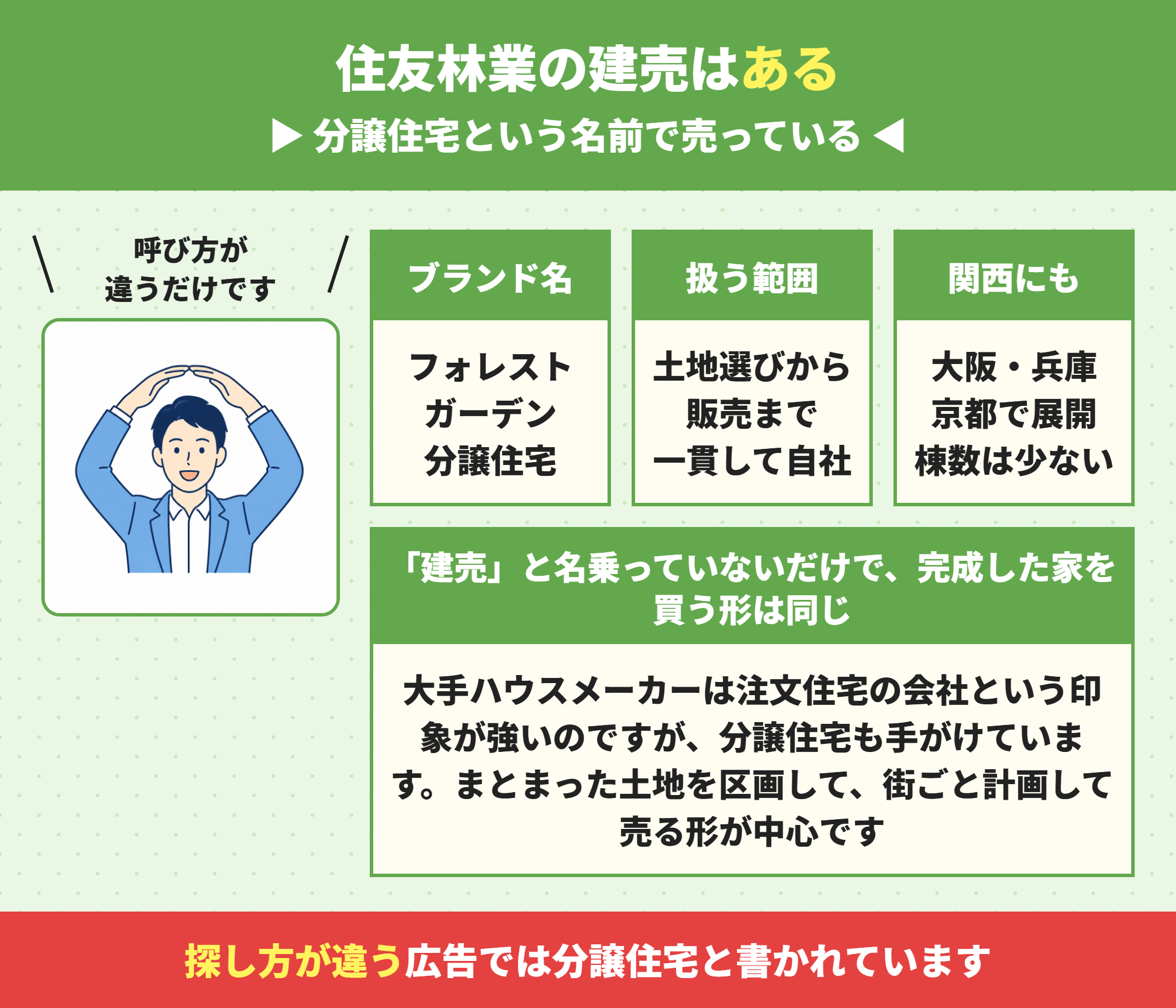 住友林業の建売はフォレストガーデンという分譲住宅