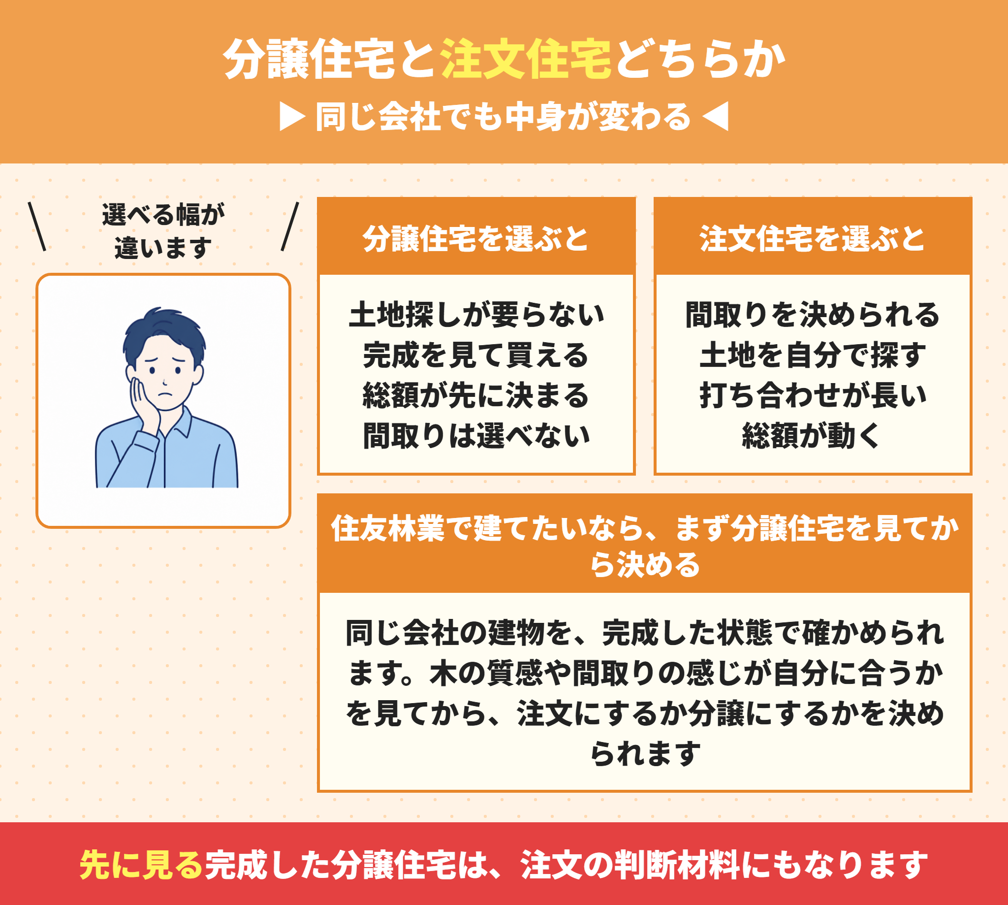 住友林業の分譲住宅と注文住宅の違い