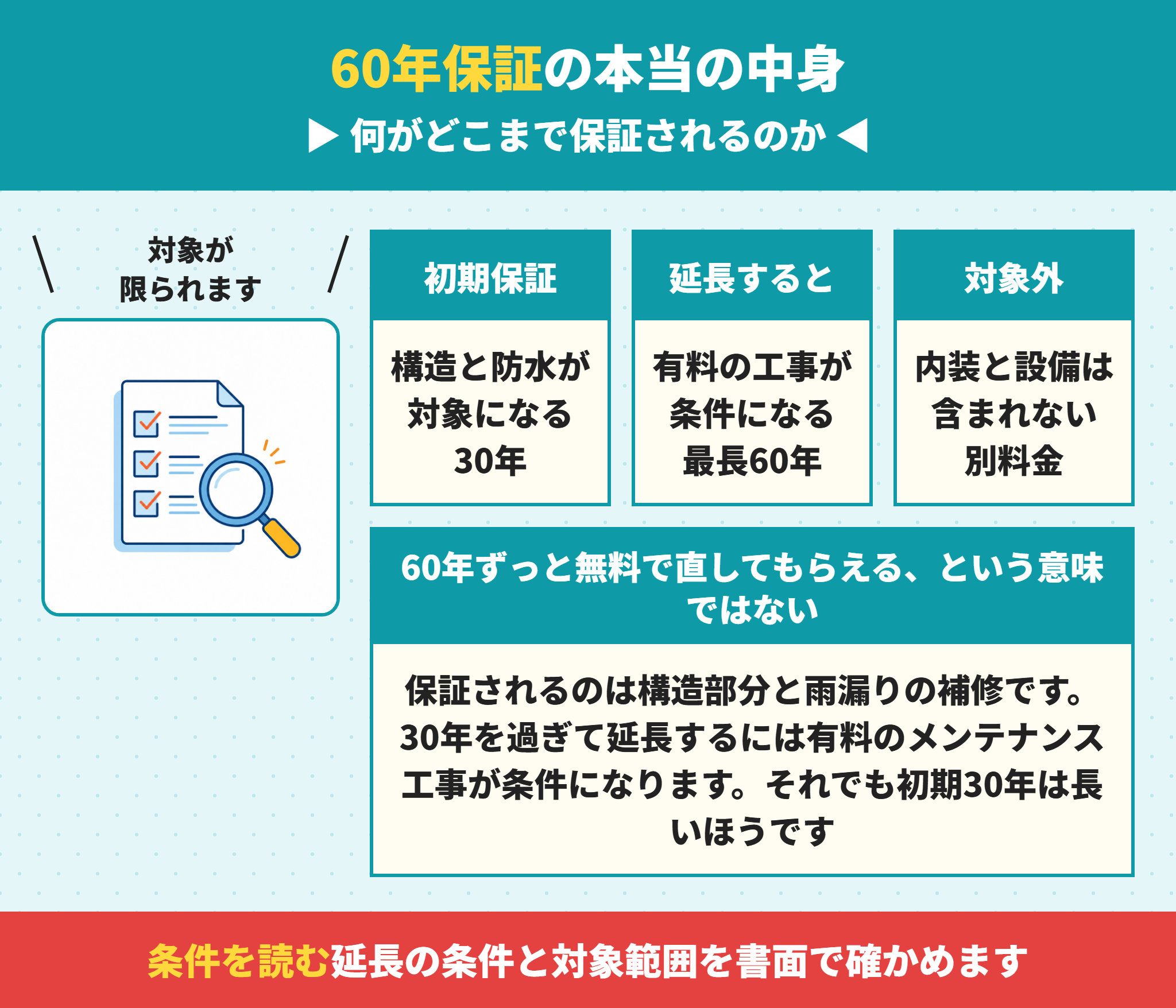 住友林業の60年保証の対象と条件