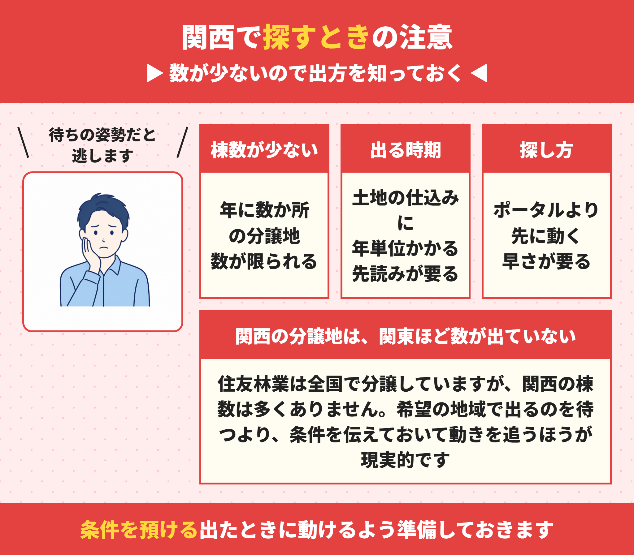 関西で住友林業の分譲住宅を探すときの注意