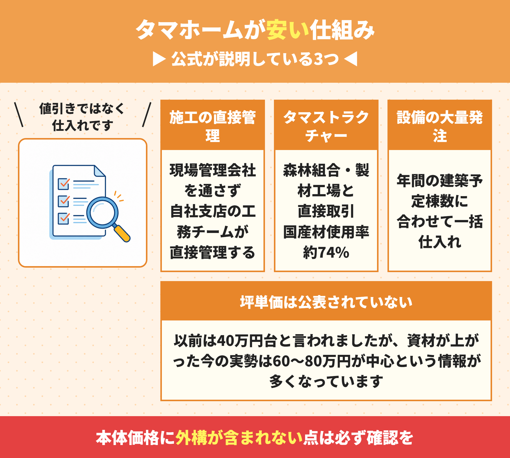 タマホームが安い理由