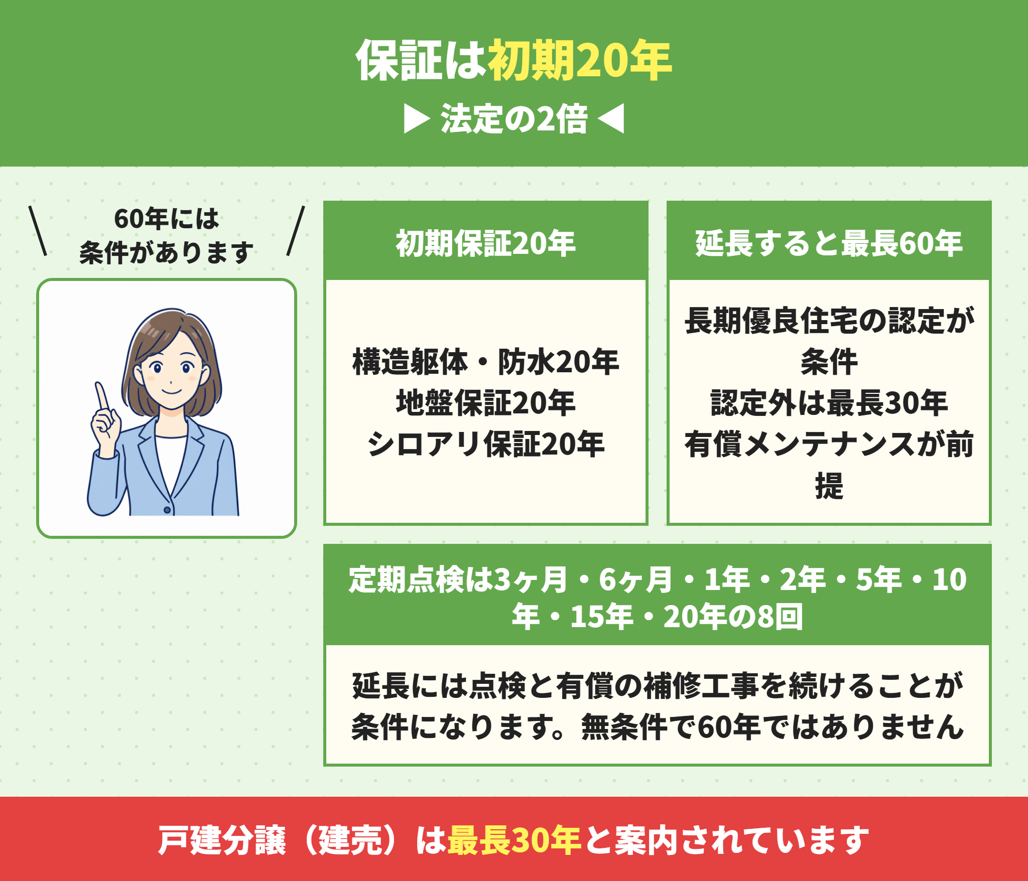 タマホームの保証と定期点検