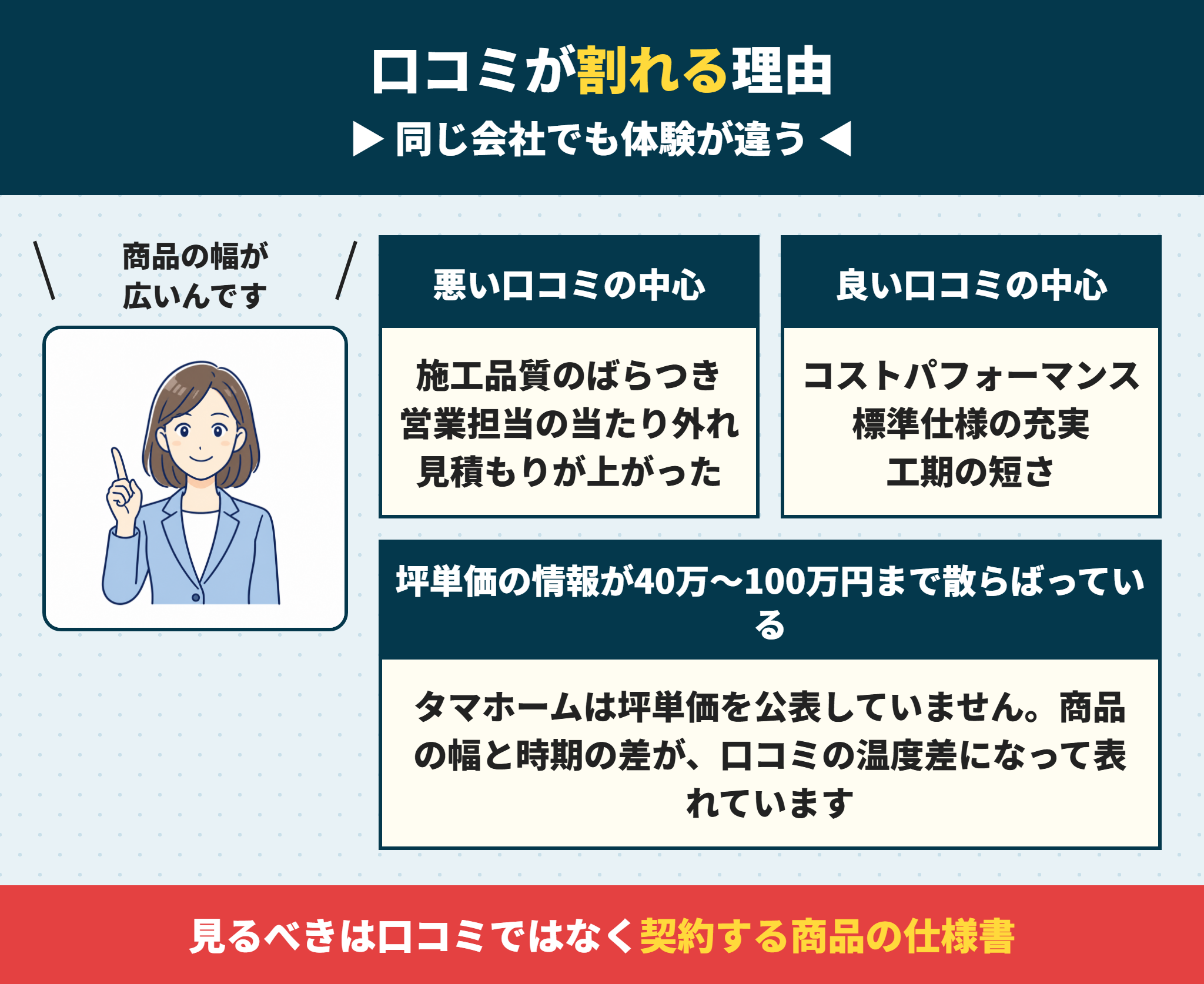 タマホームの口コミが割れる理由