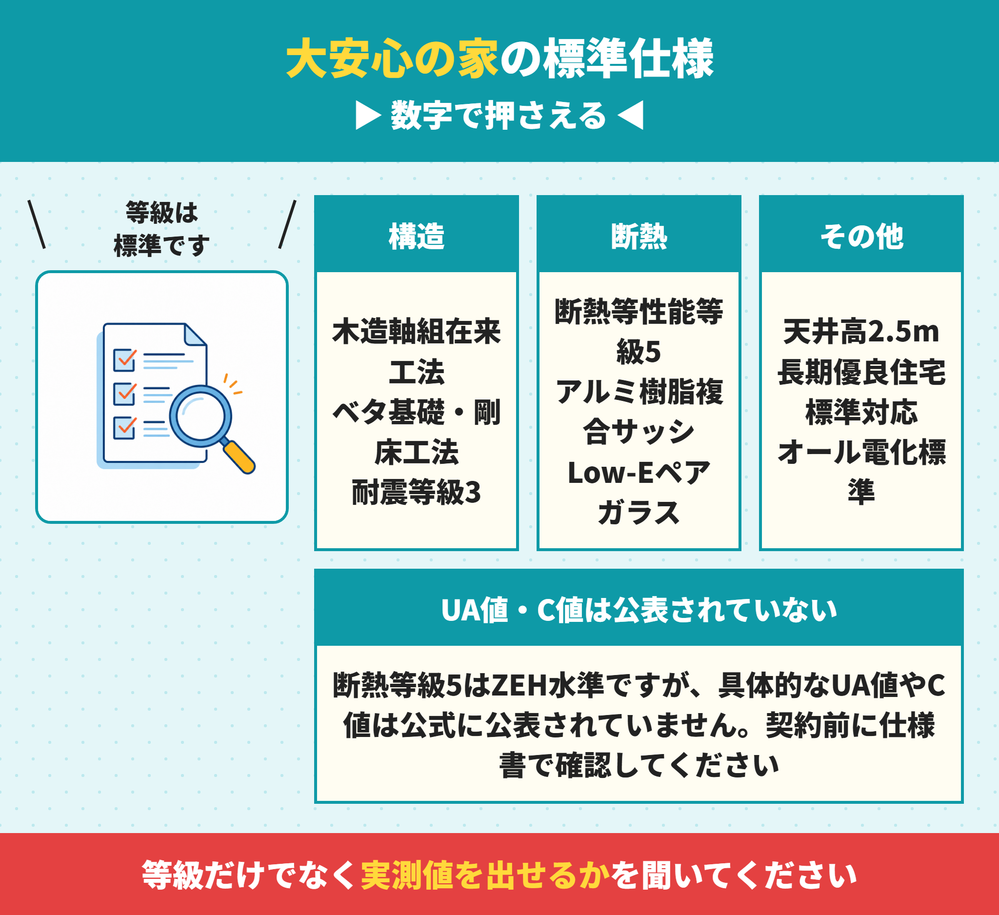 タマホームの大安心の家の標準仕様