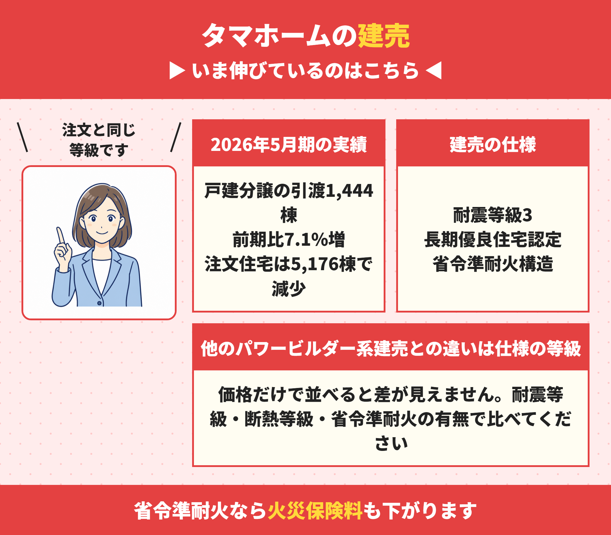 タマホームの建売の仕様と値引き
