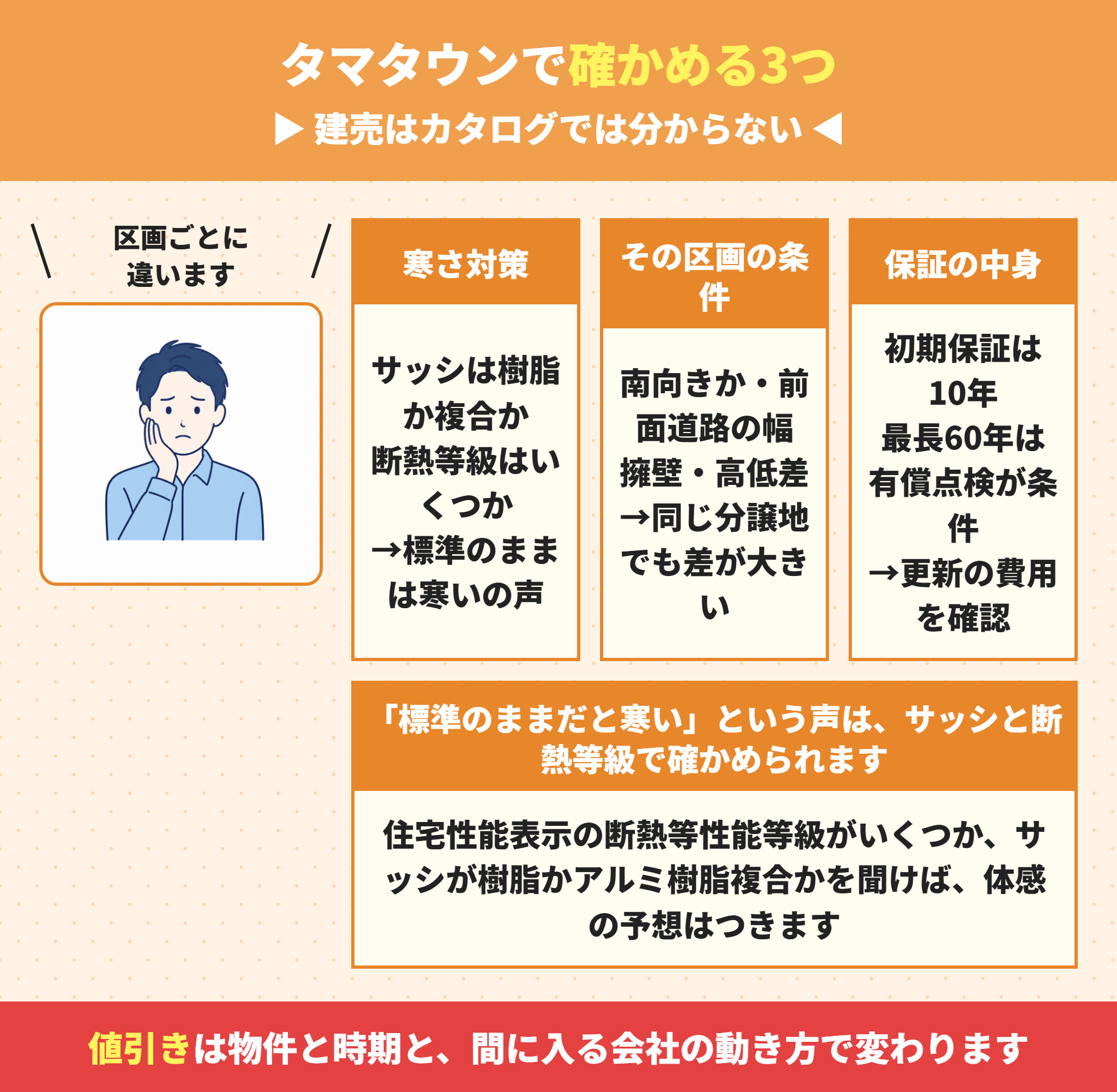 タマタウンで確認すること