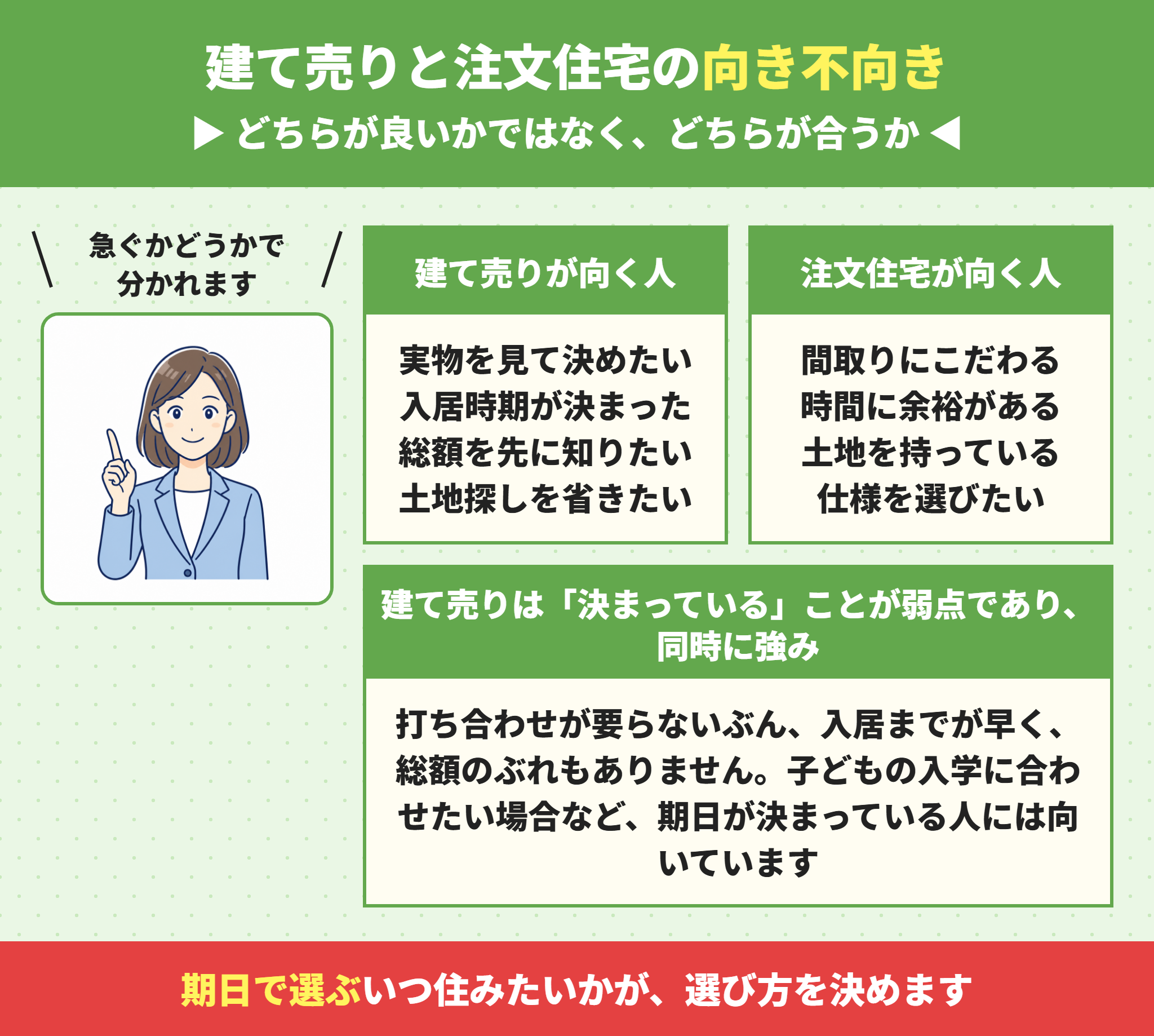 建て売りと注文住宅の向き不向き