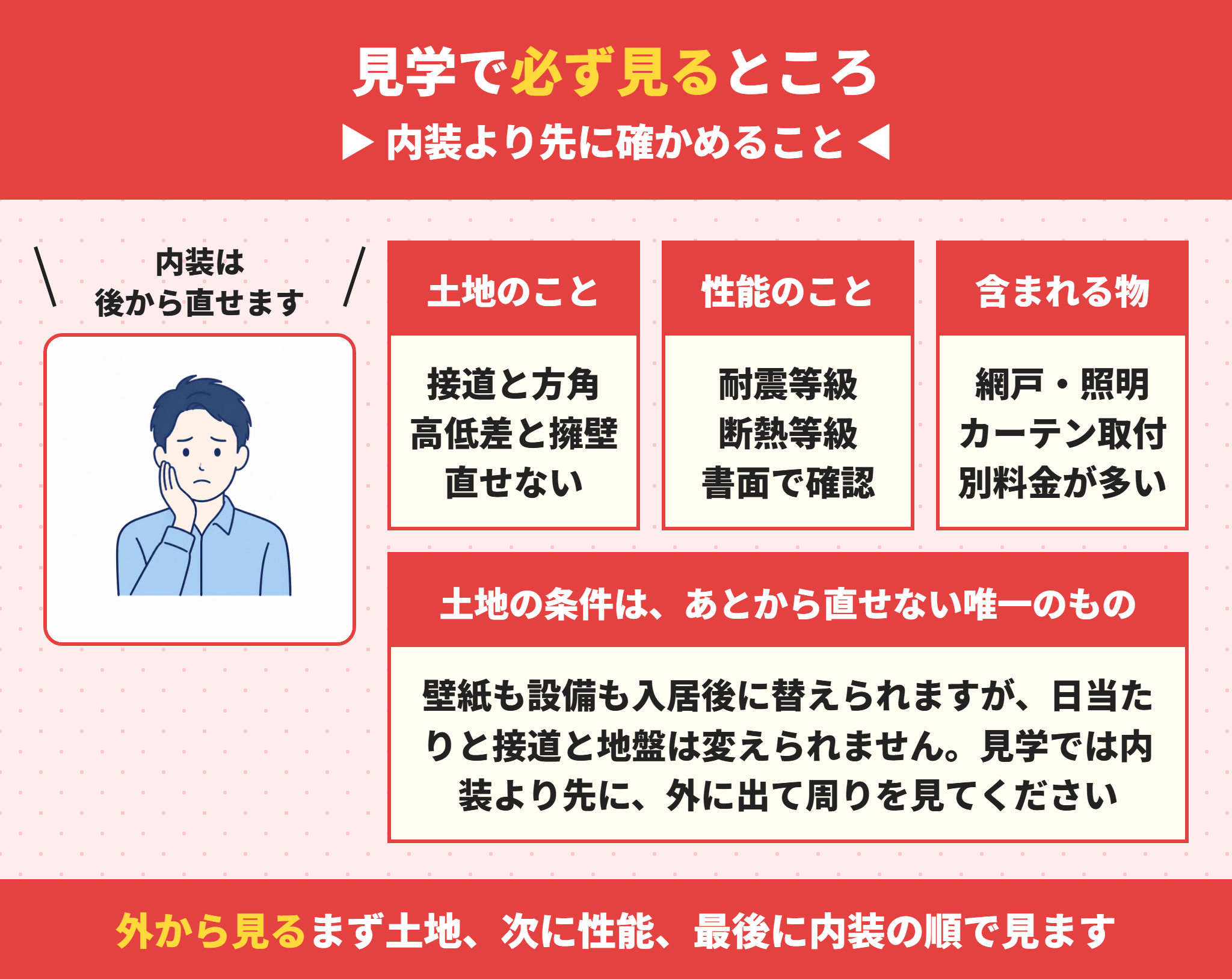 建て売りの見学で確かめるところ
