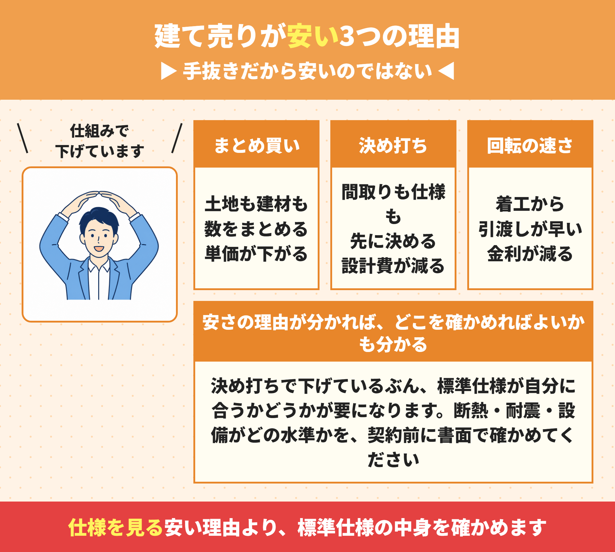 建て売りが安い3つの理由