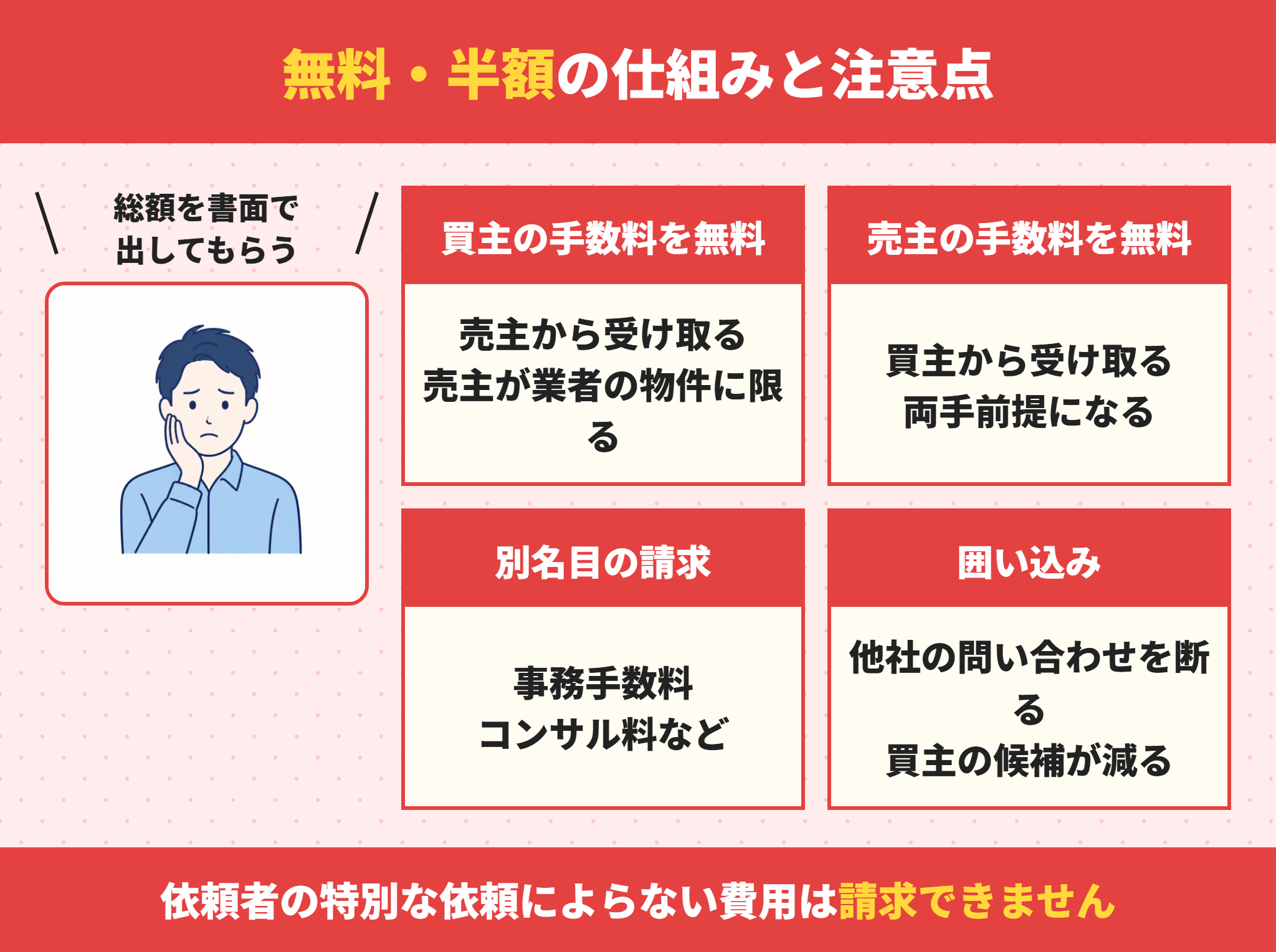 仲介手数料無料の仕組みと注意点