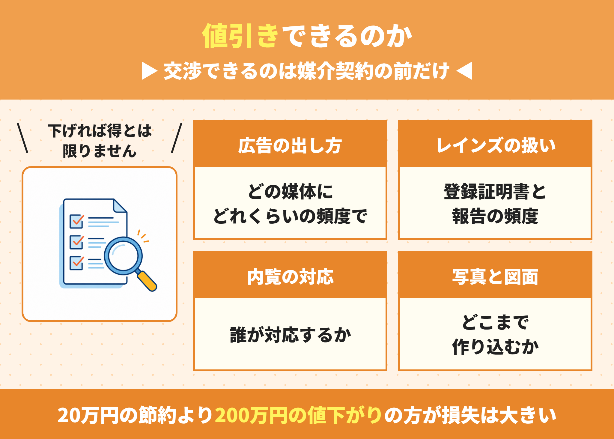 仲介手数料は値引きできるのか
