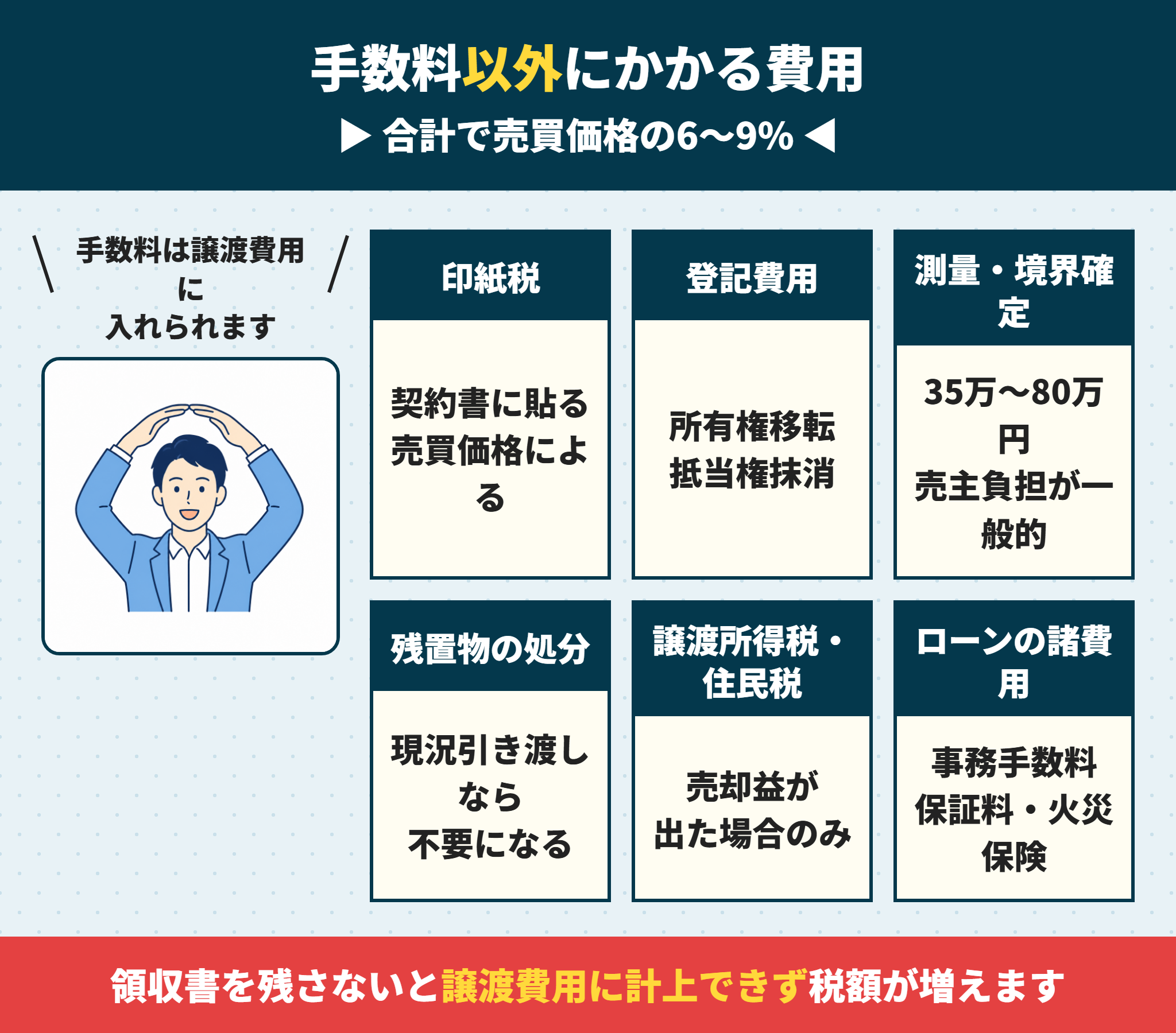 不動産売買で仲介手数料以外にかかる費用