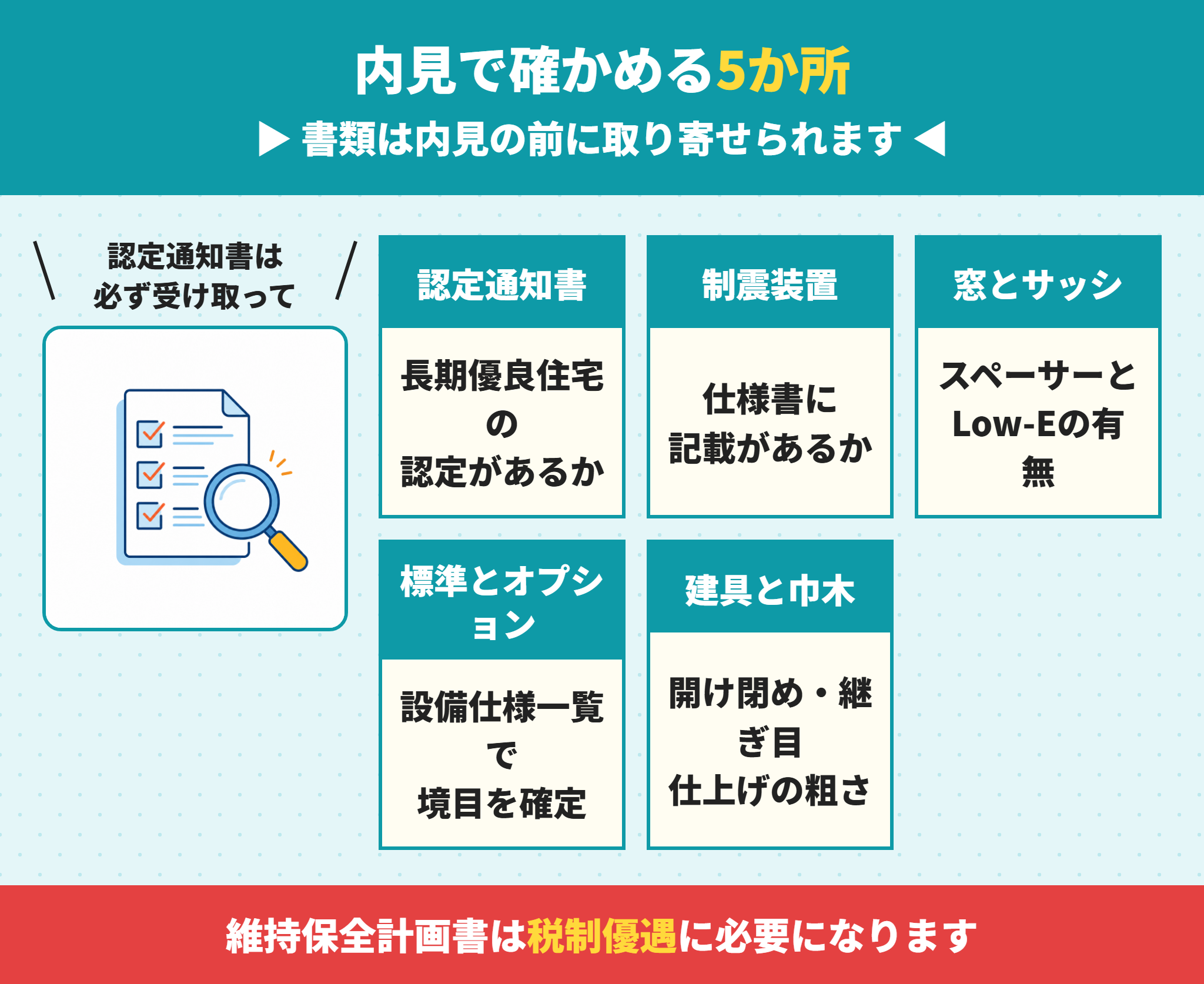 東栄住宅のブルーミングガーデンを内見で確認するポイント