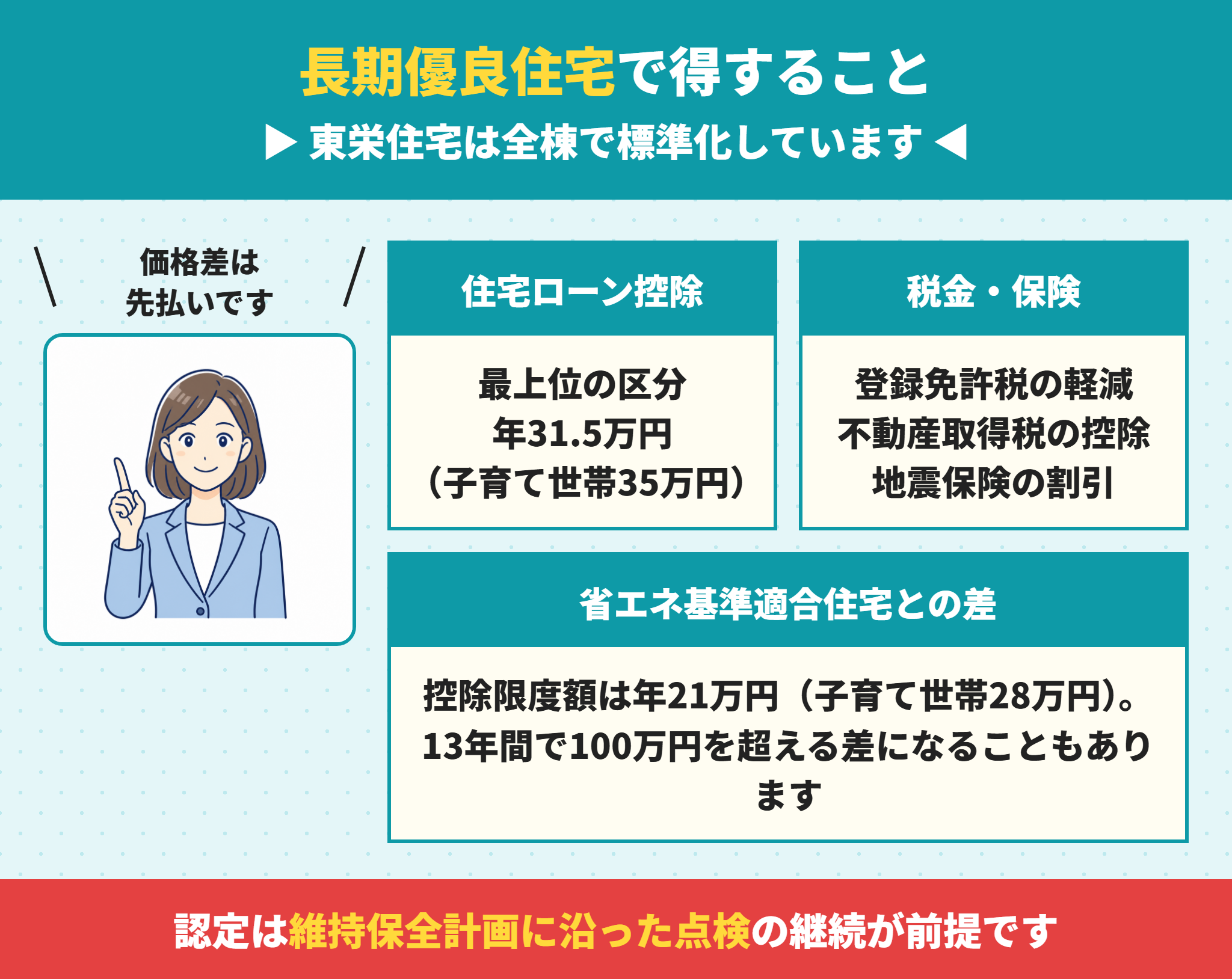 長期優良住宅の認定で得られる優遇
