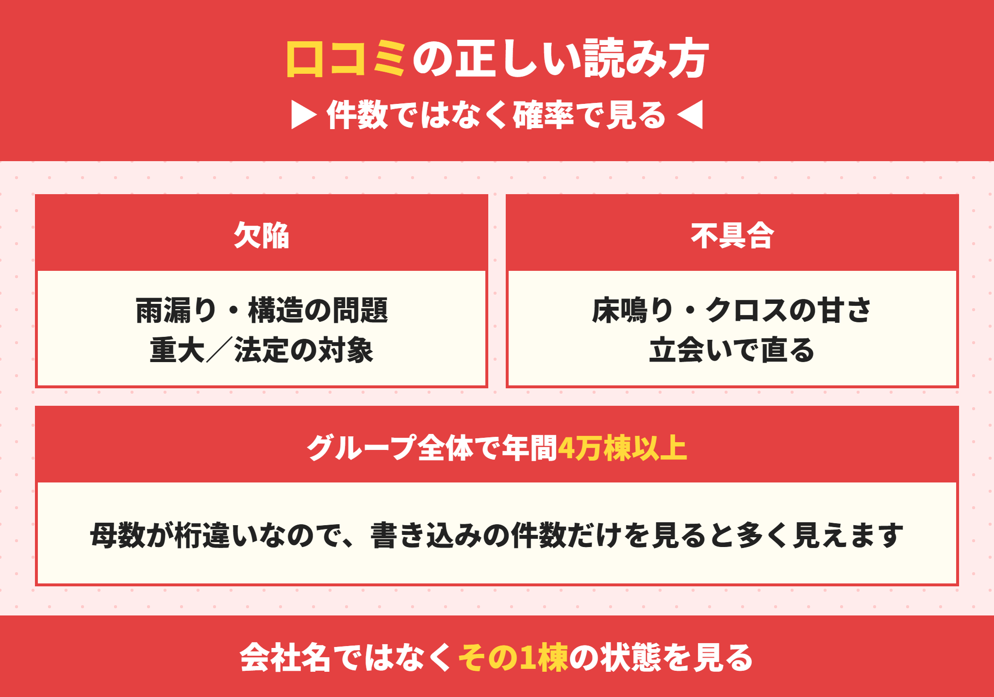 建売の口コミにおける欠陥と不具合の違い