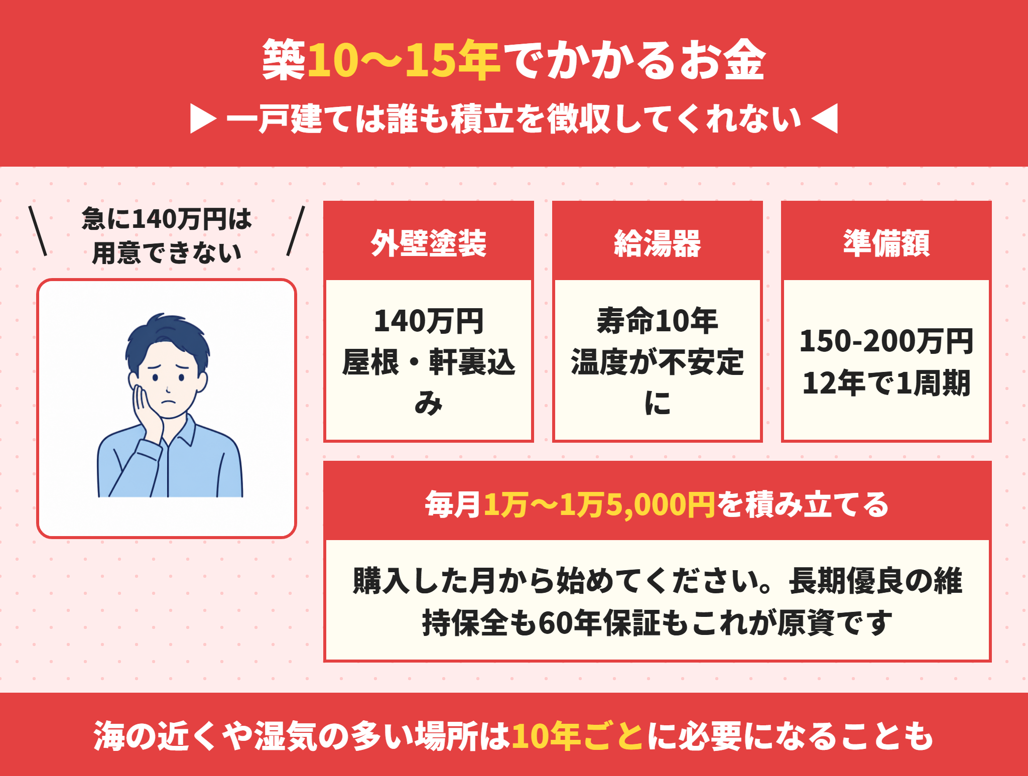 建売住宅の築10年から15年でかかる修繕費用の目安