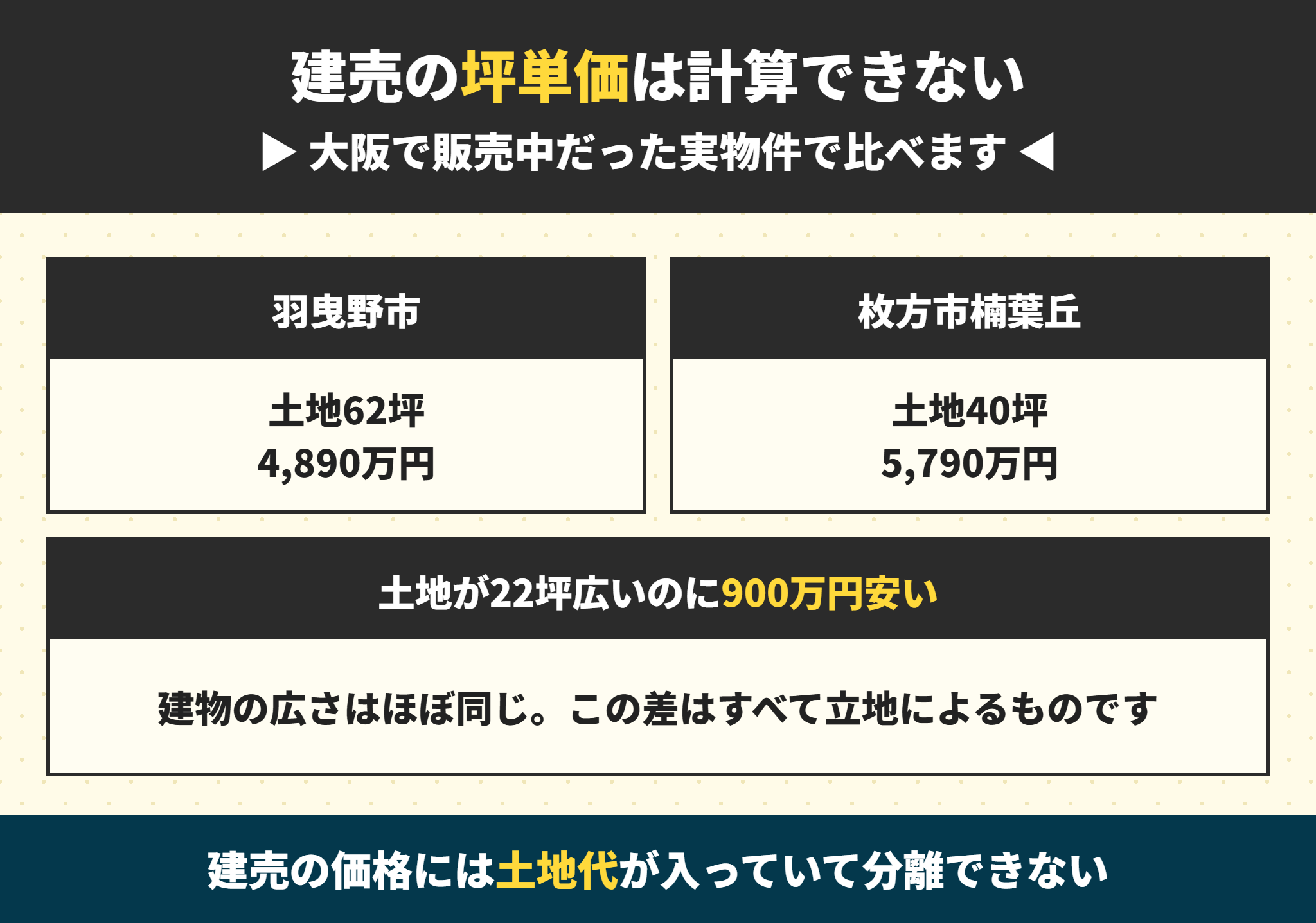 建売の坪単価が会社比較に使えない理由