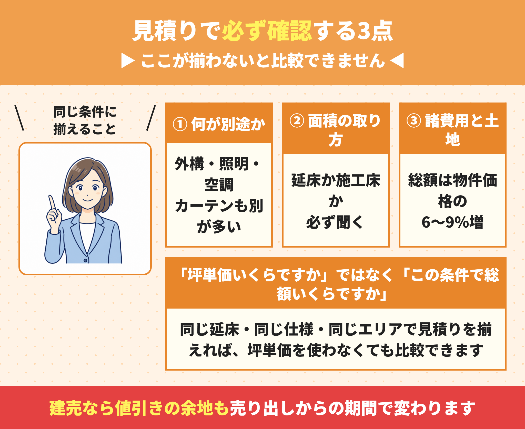 ハウスメーカーを総額で比べる方法