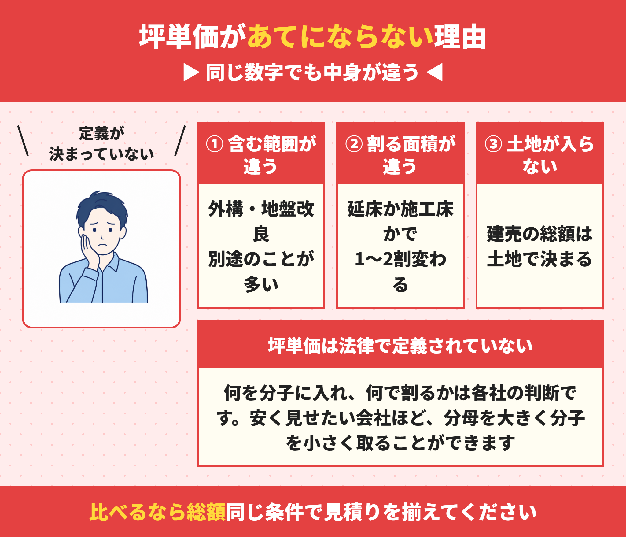 坪単価があてにならない理由