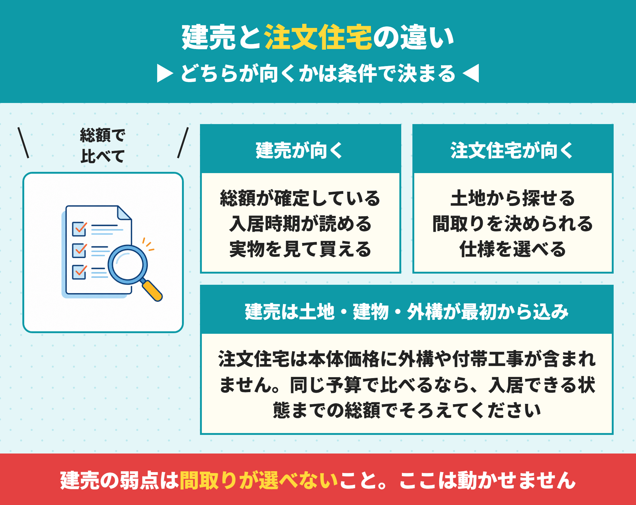 建売住宅と注文住宅の違い