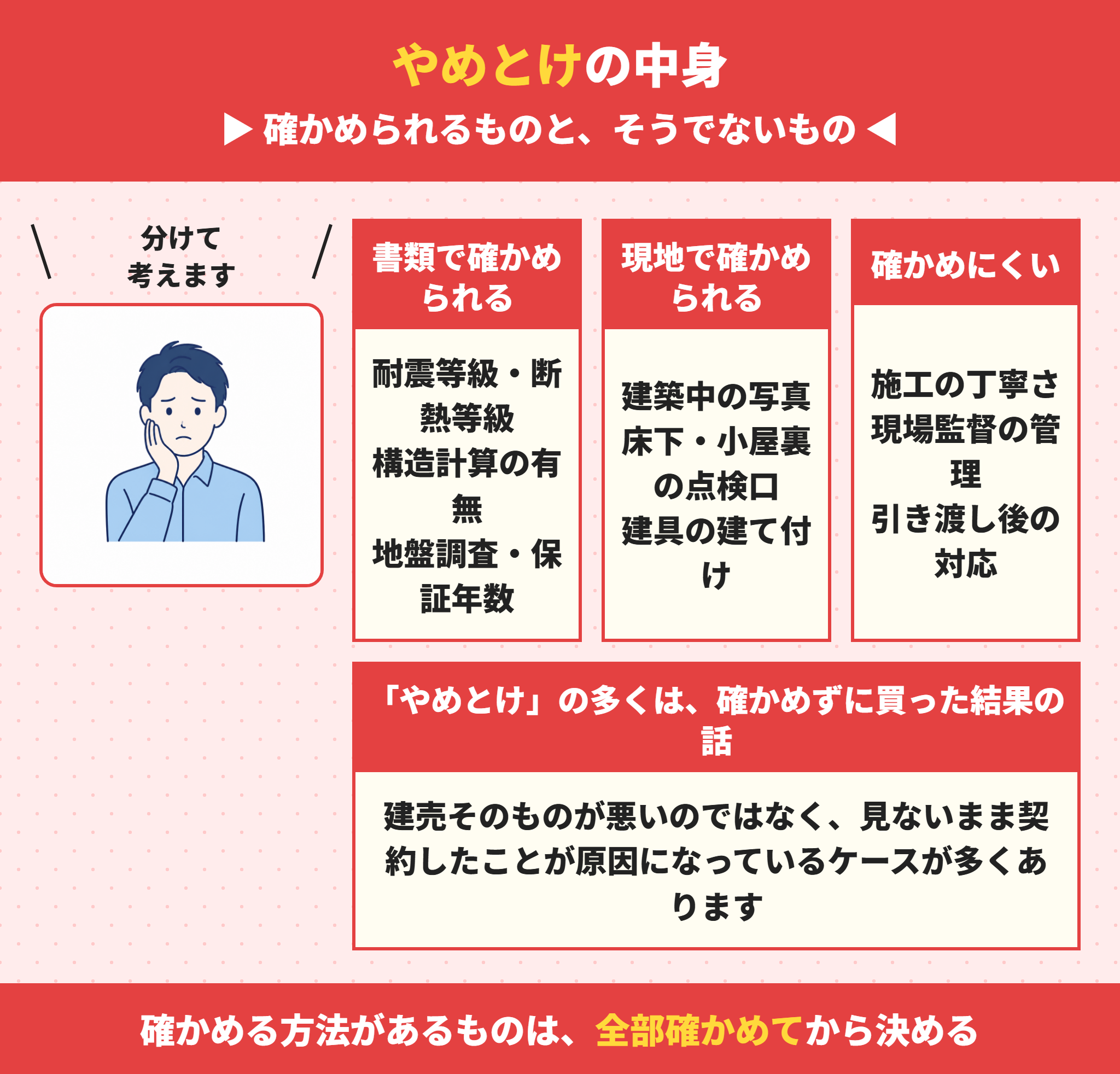 建売住宅のやめとけの中身