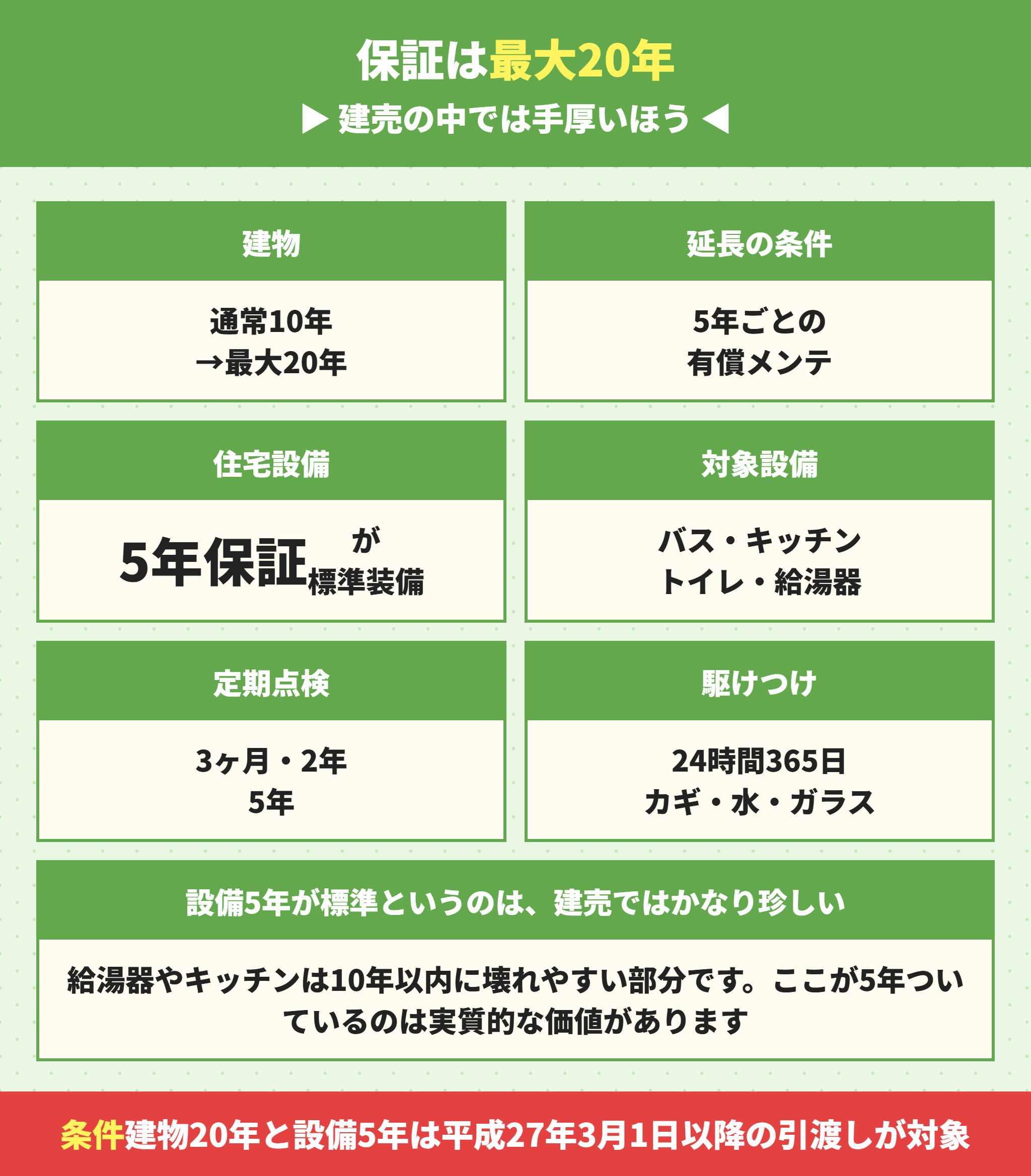 ファイブイズホームの保証と定期点検
