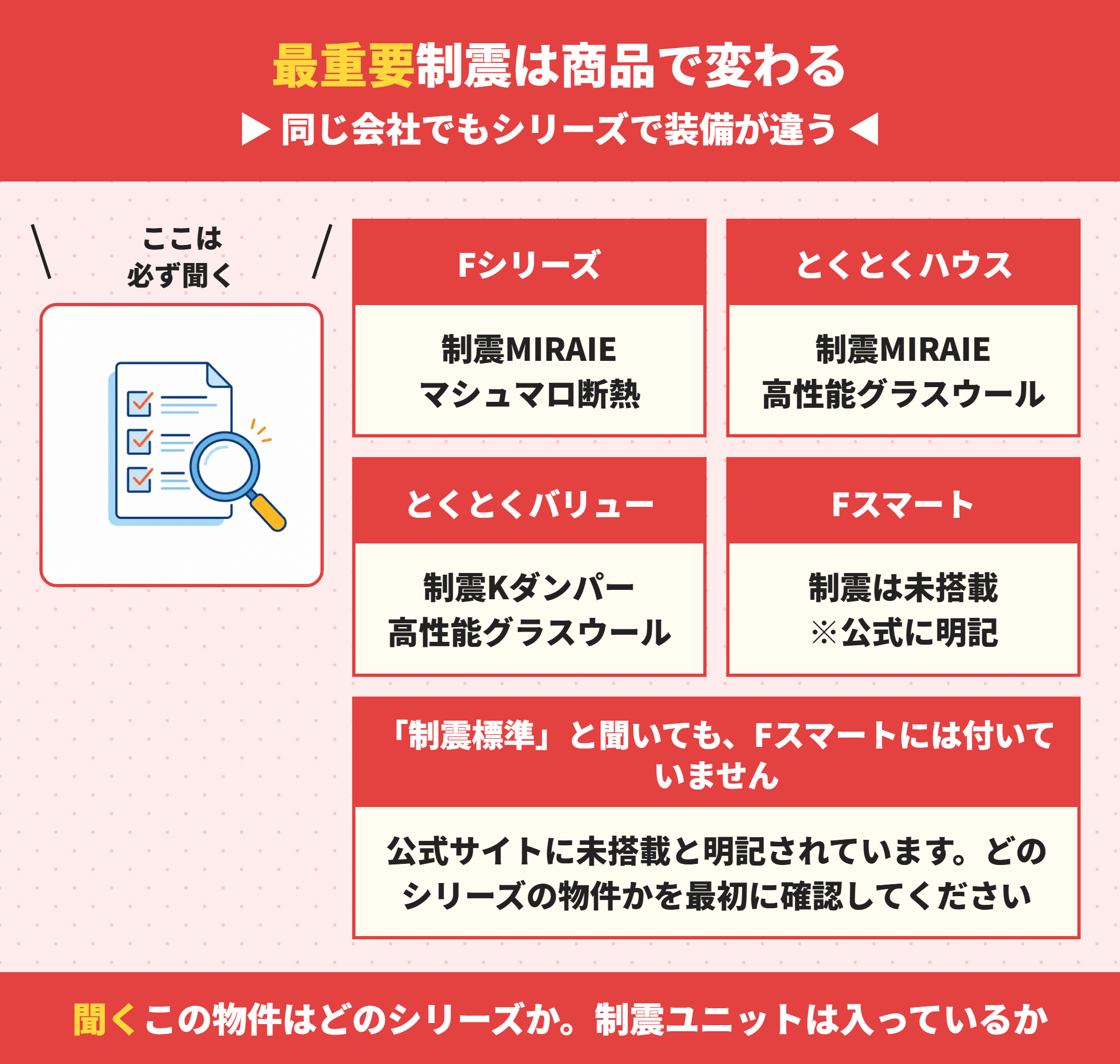 ファイブイズホームの商品別の制震装置と断熱材