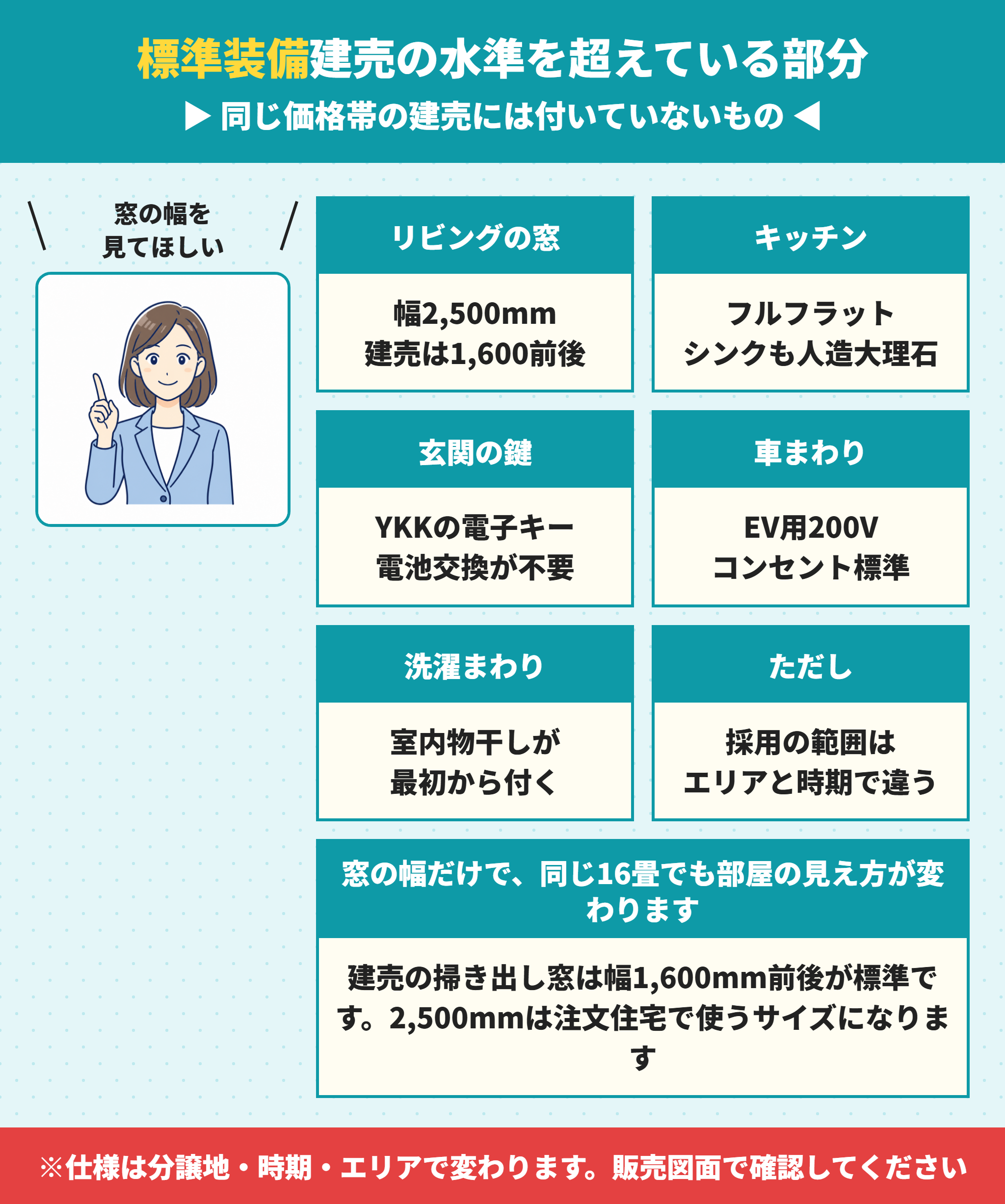 ファイブイズホームの建売で標準になっている装備