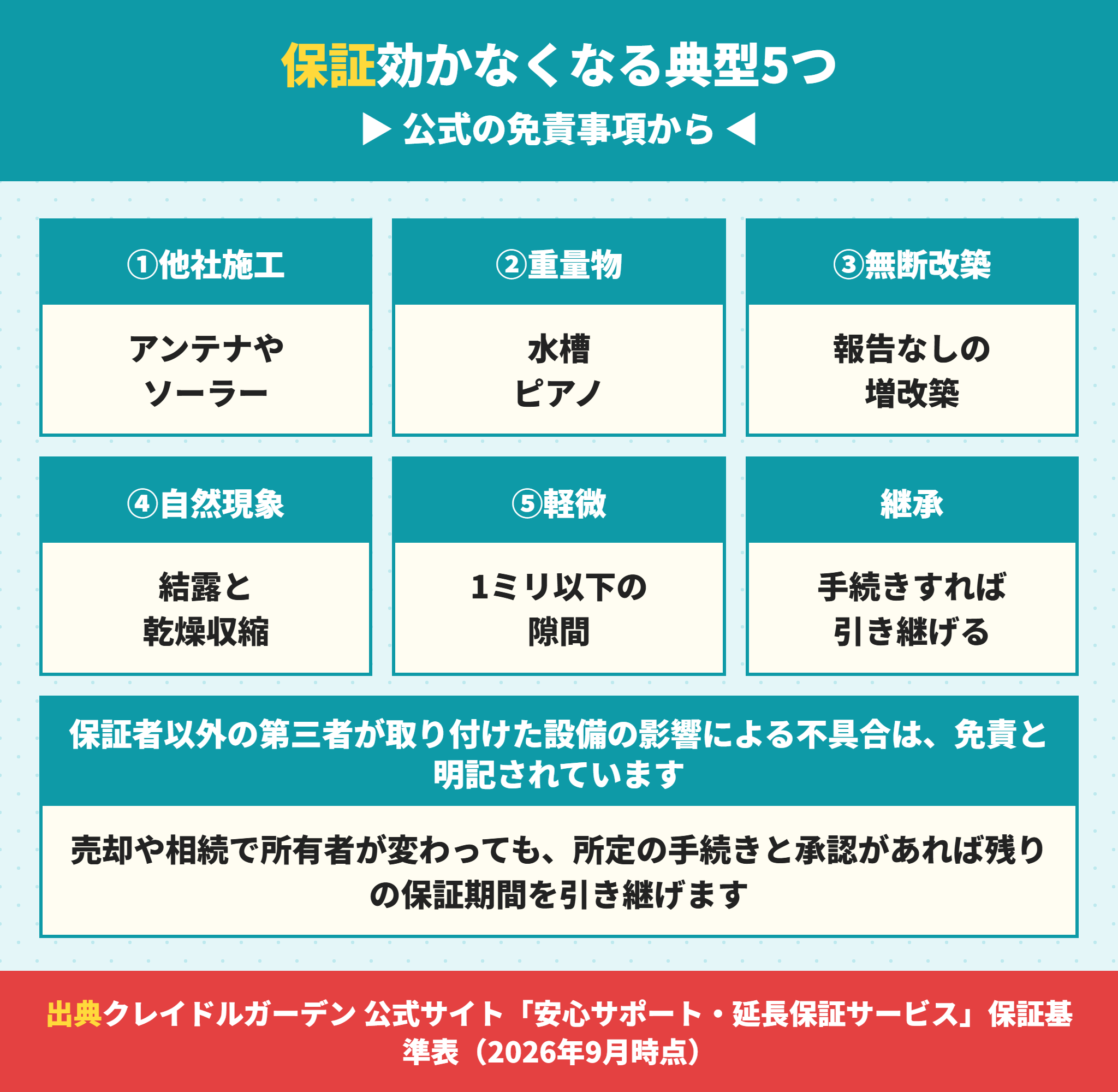 アーネストワンの保証が効かなくなる免責事項と保証の継承
