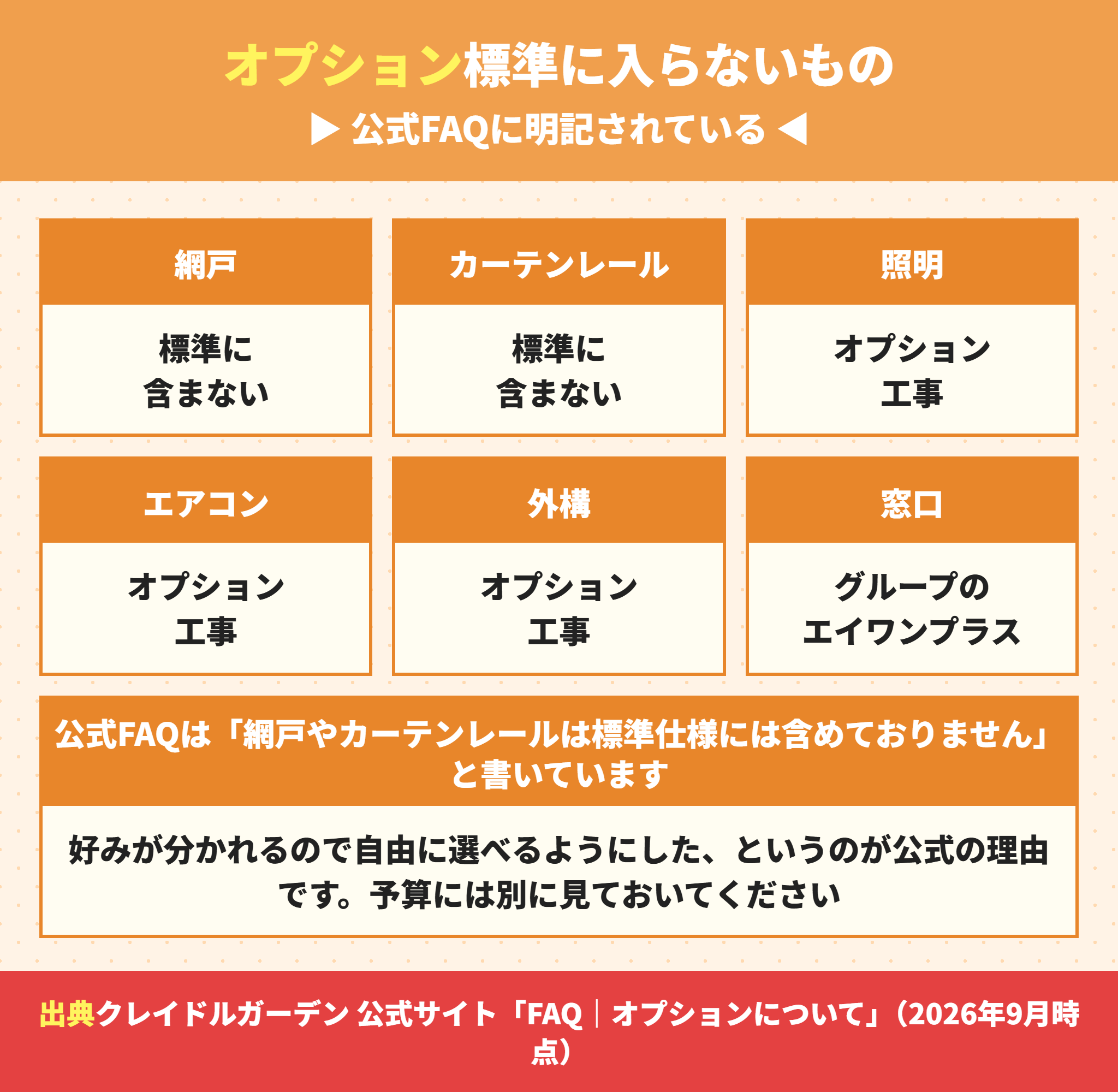 アーネストワンの建売で標準に含まれずオプションになる設備