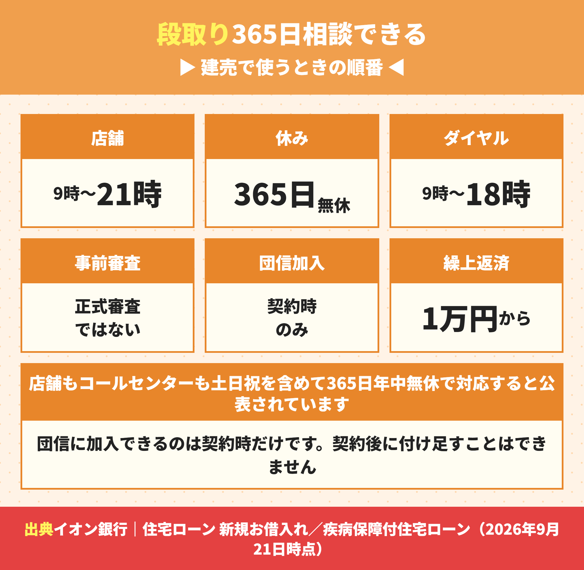 イオン銀行の住宅ローンは365日相談できる