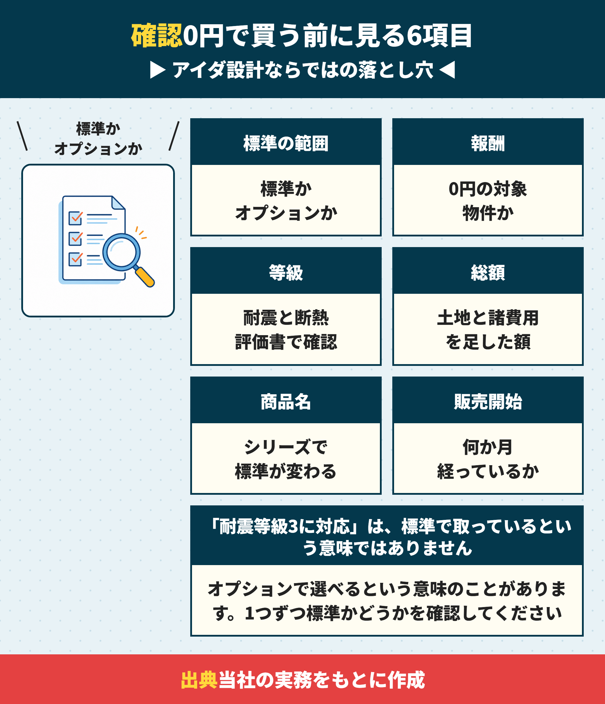 アイダ設計の建売を買う前に確認する6項目